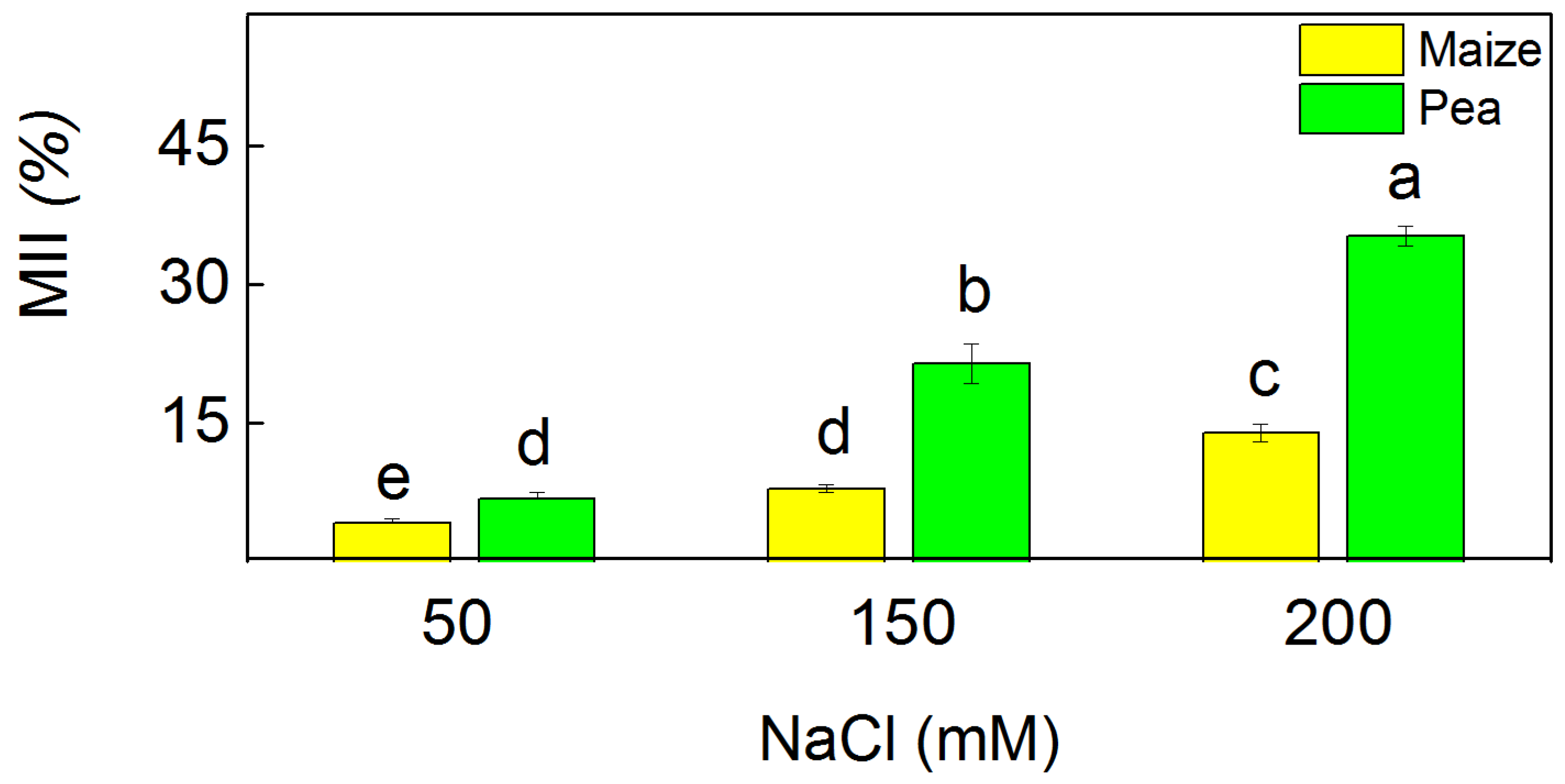Plants 13 01025 g004