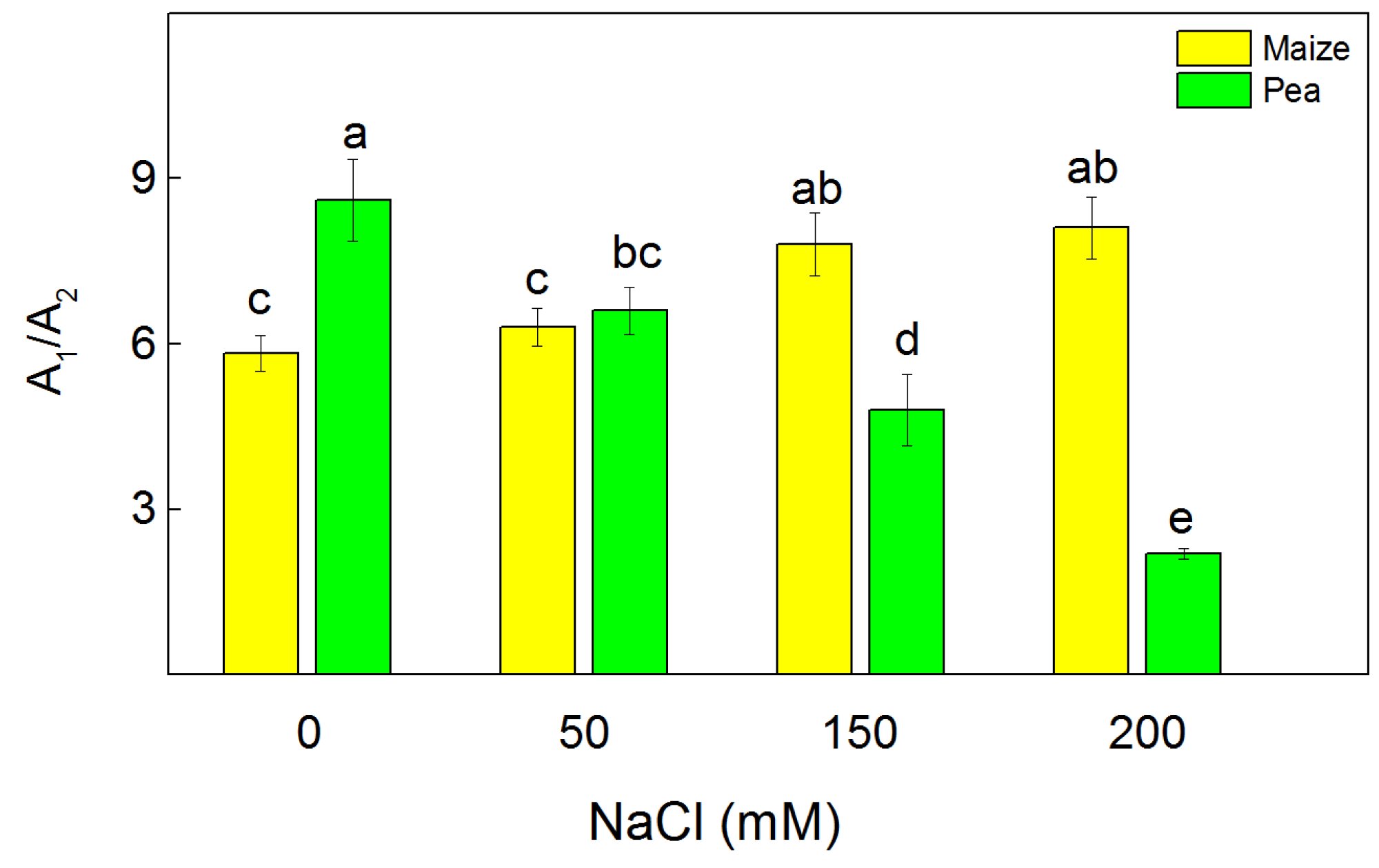 Plants 13 01025 g006