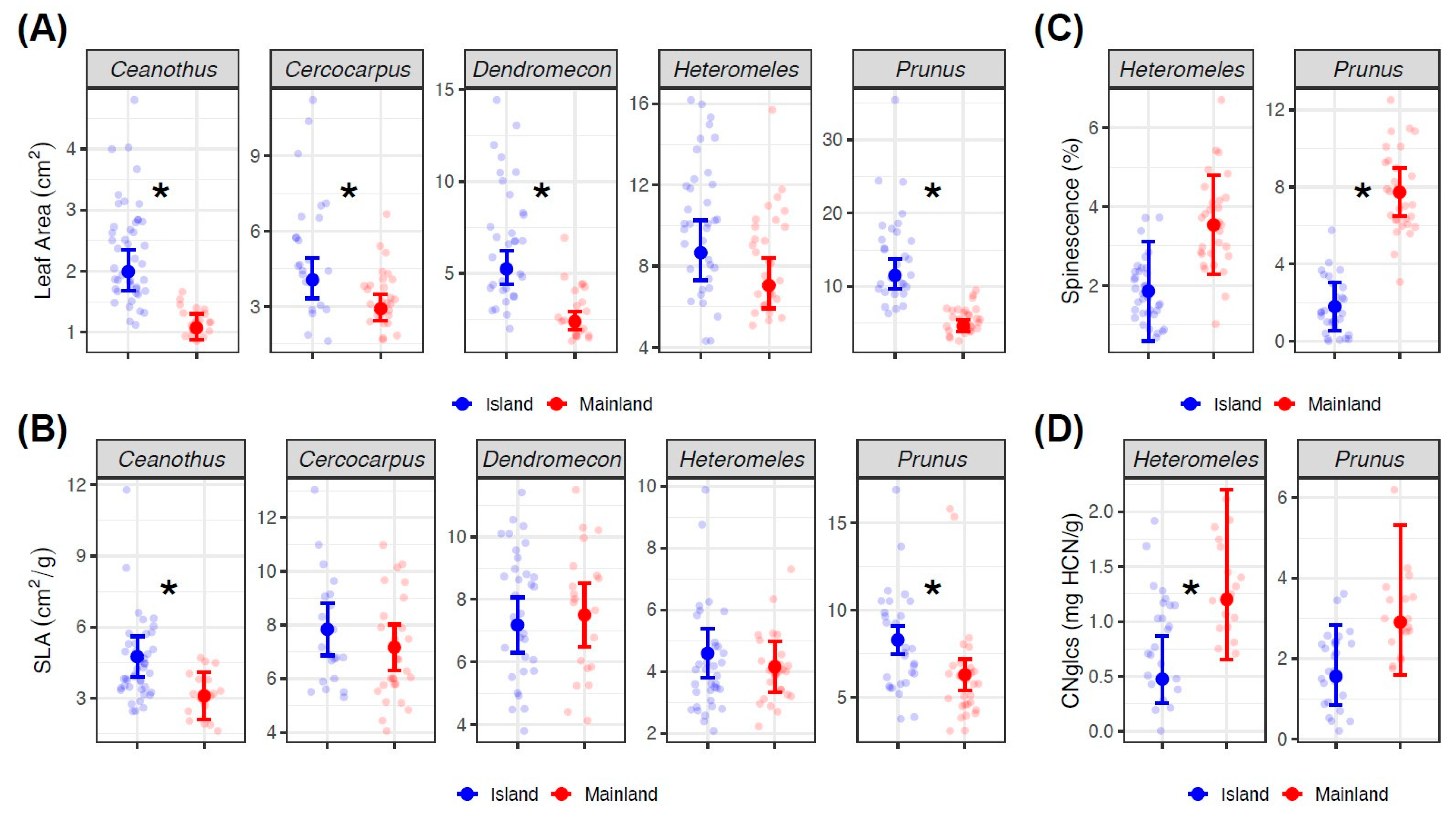 Plants 13 01026 g003
