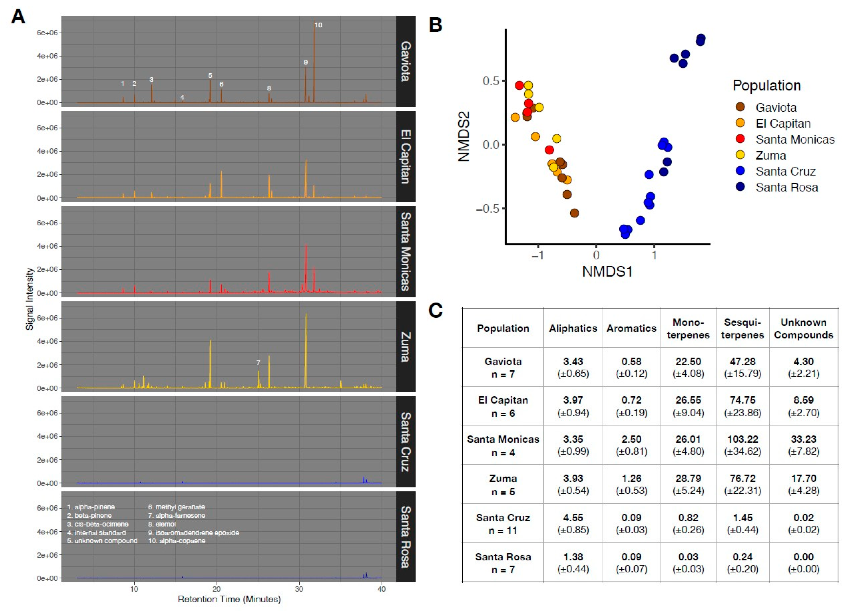 Plants 13 01026 g006