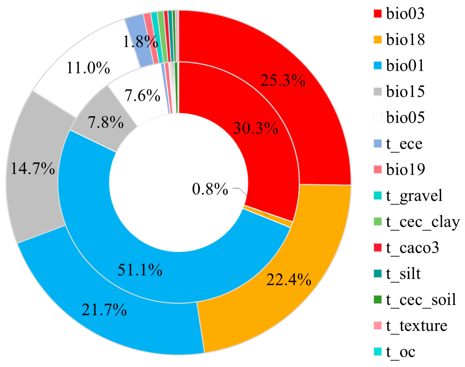 Plants 13 01027 g001