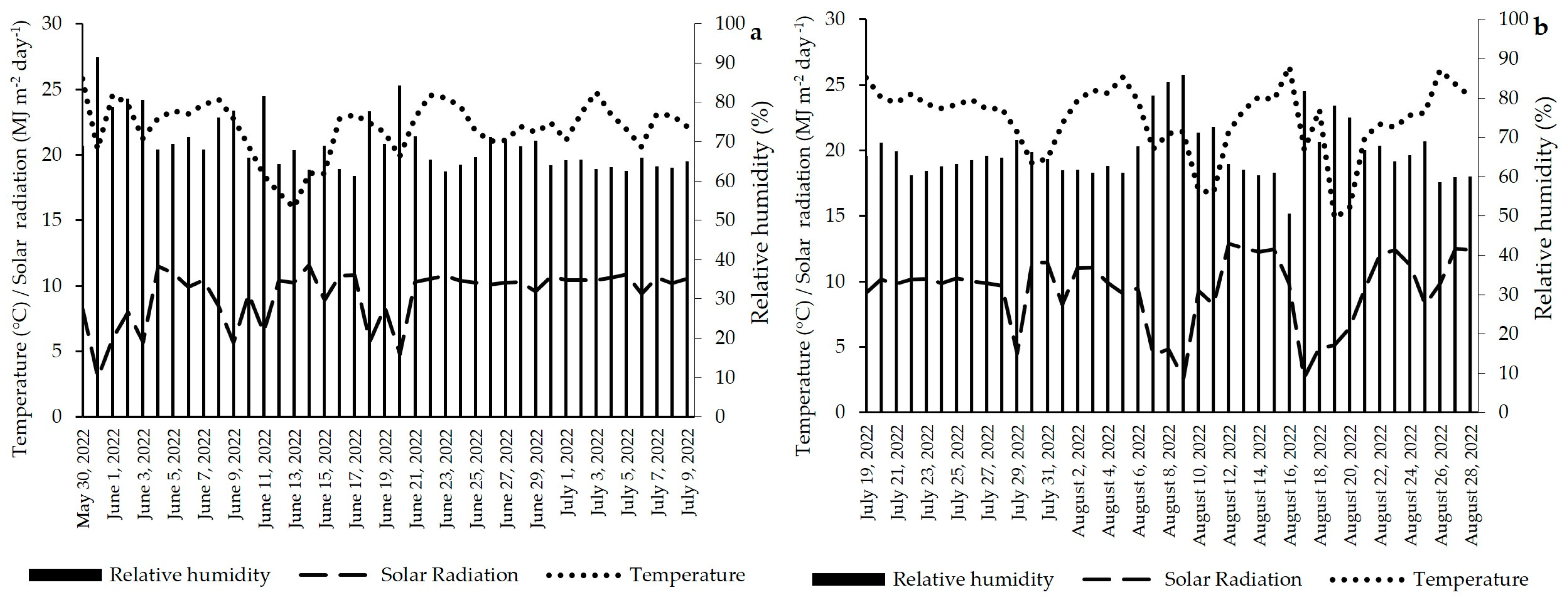 Plants 13 01029 g005