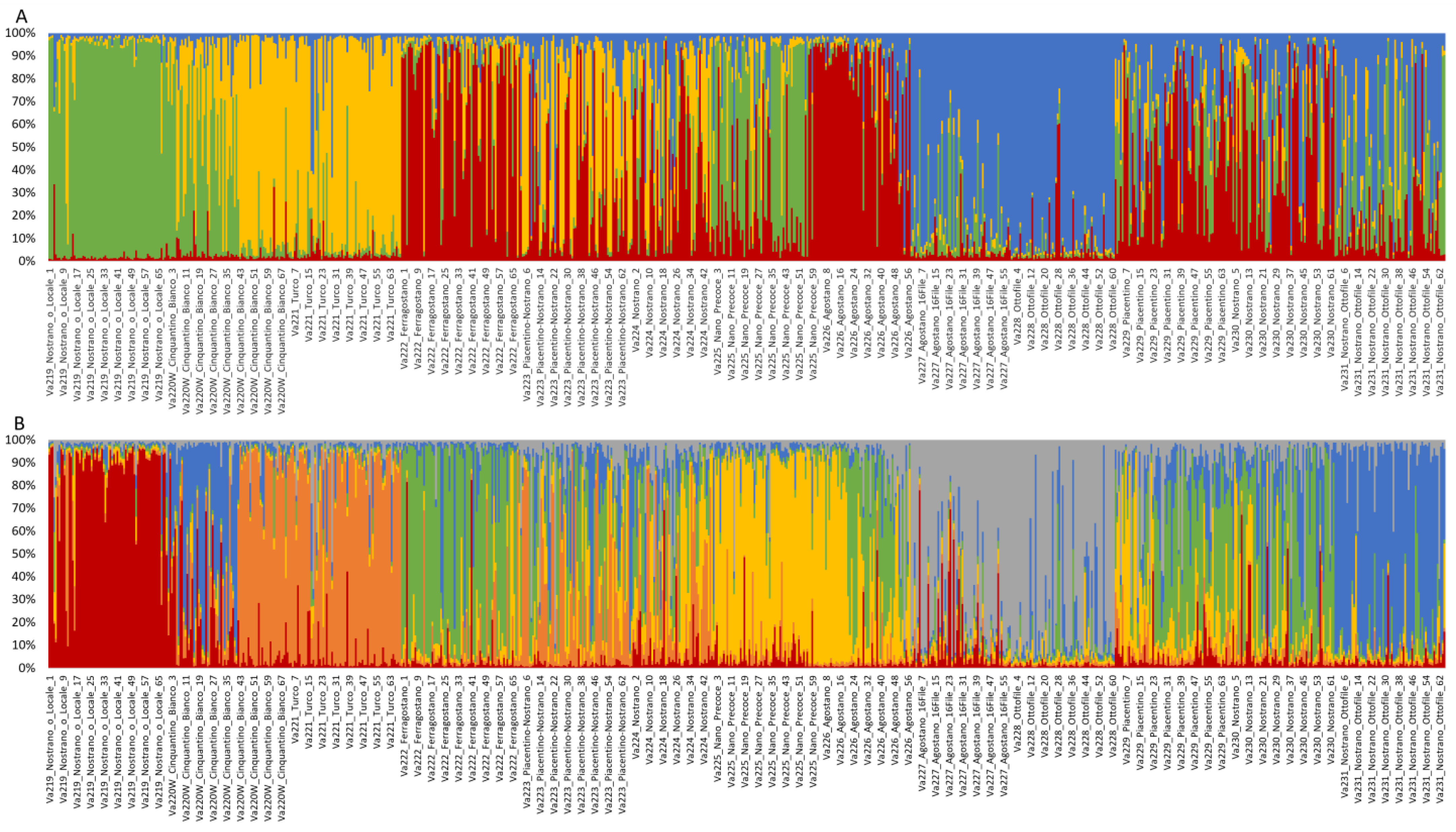 Plants 13 01030 g005