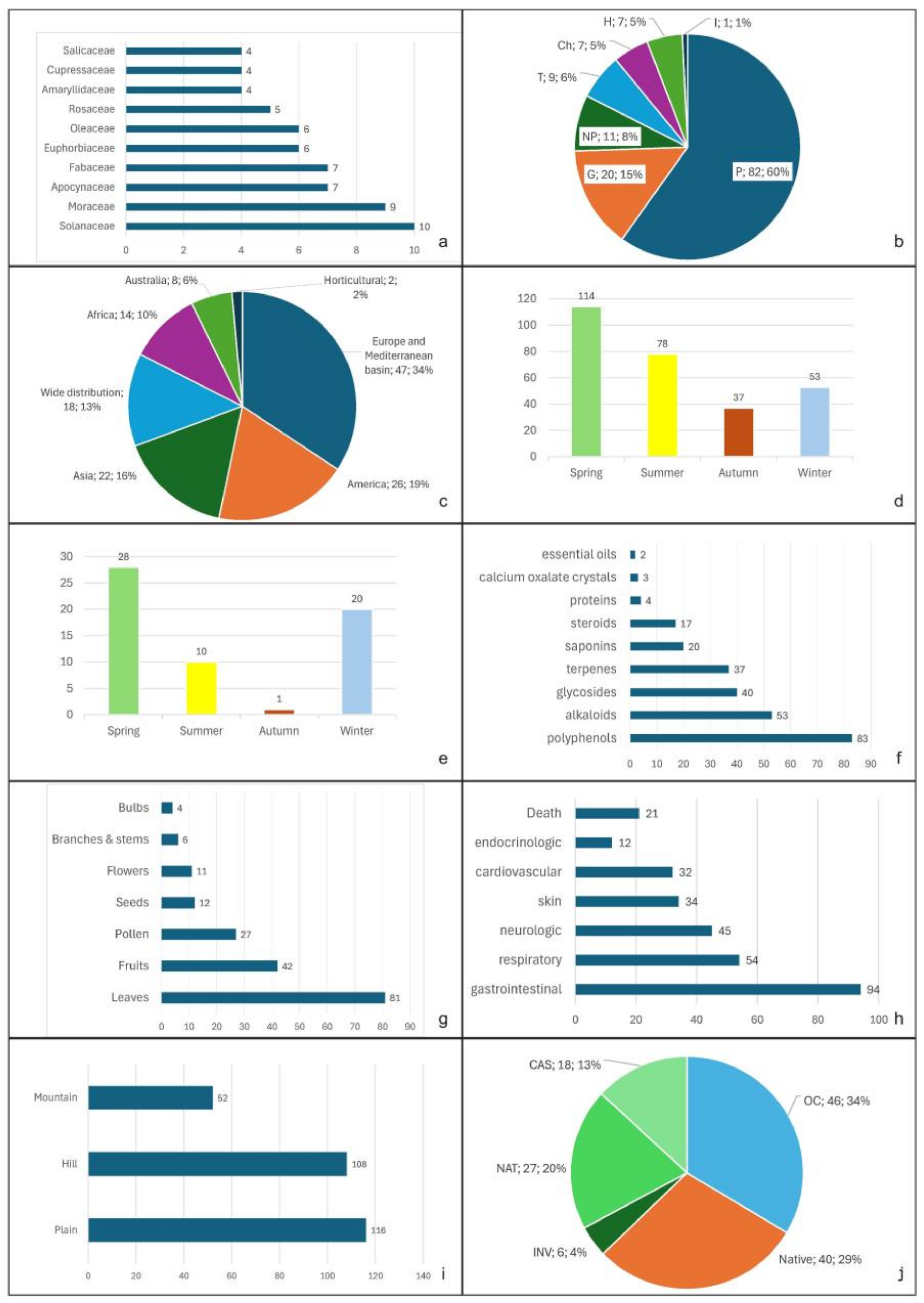 Plants 13 01031 g002