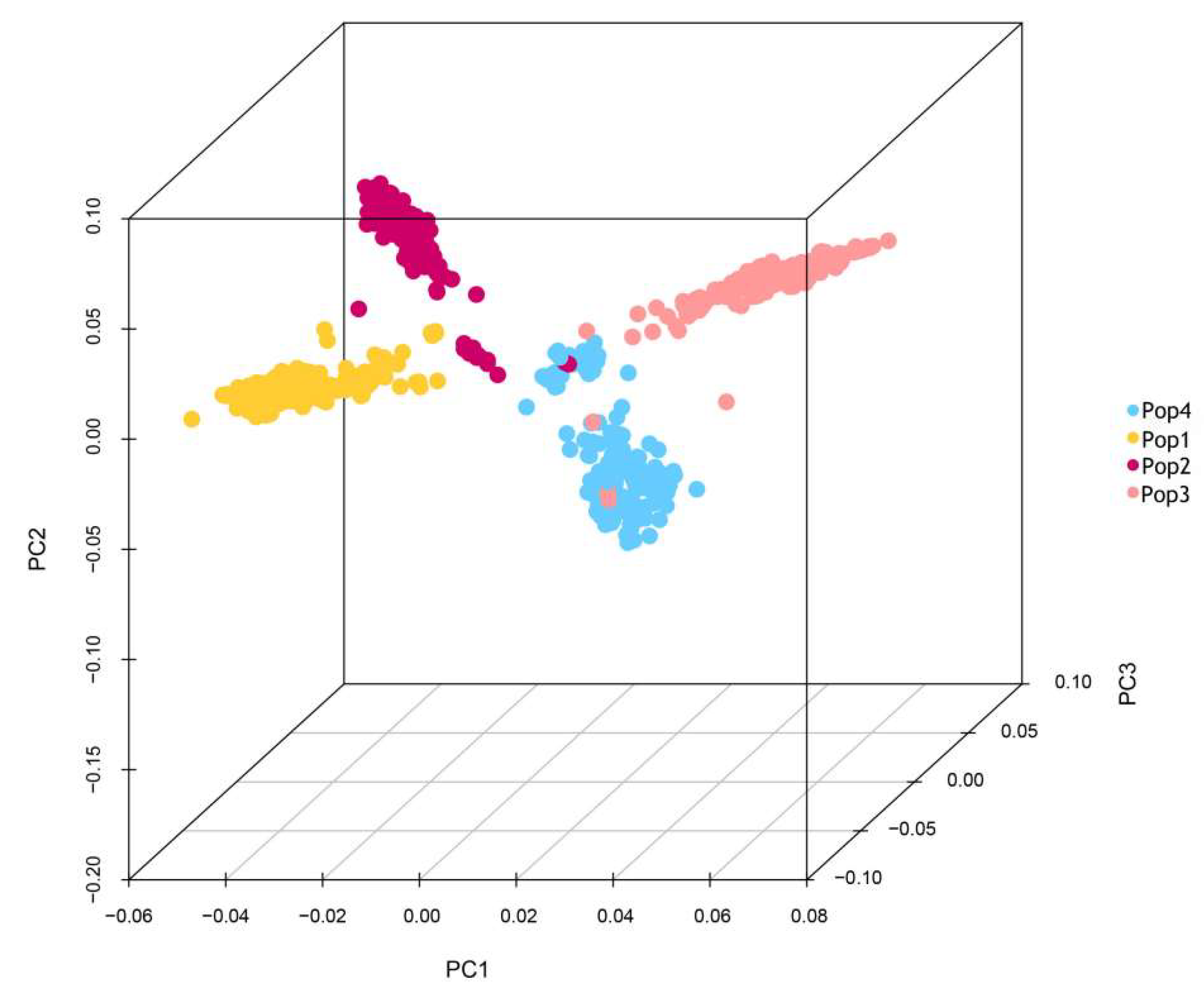 Plants 13 01032 g003