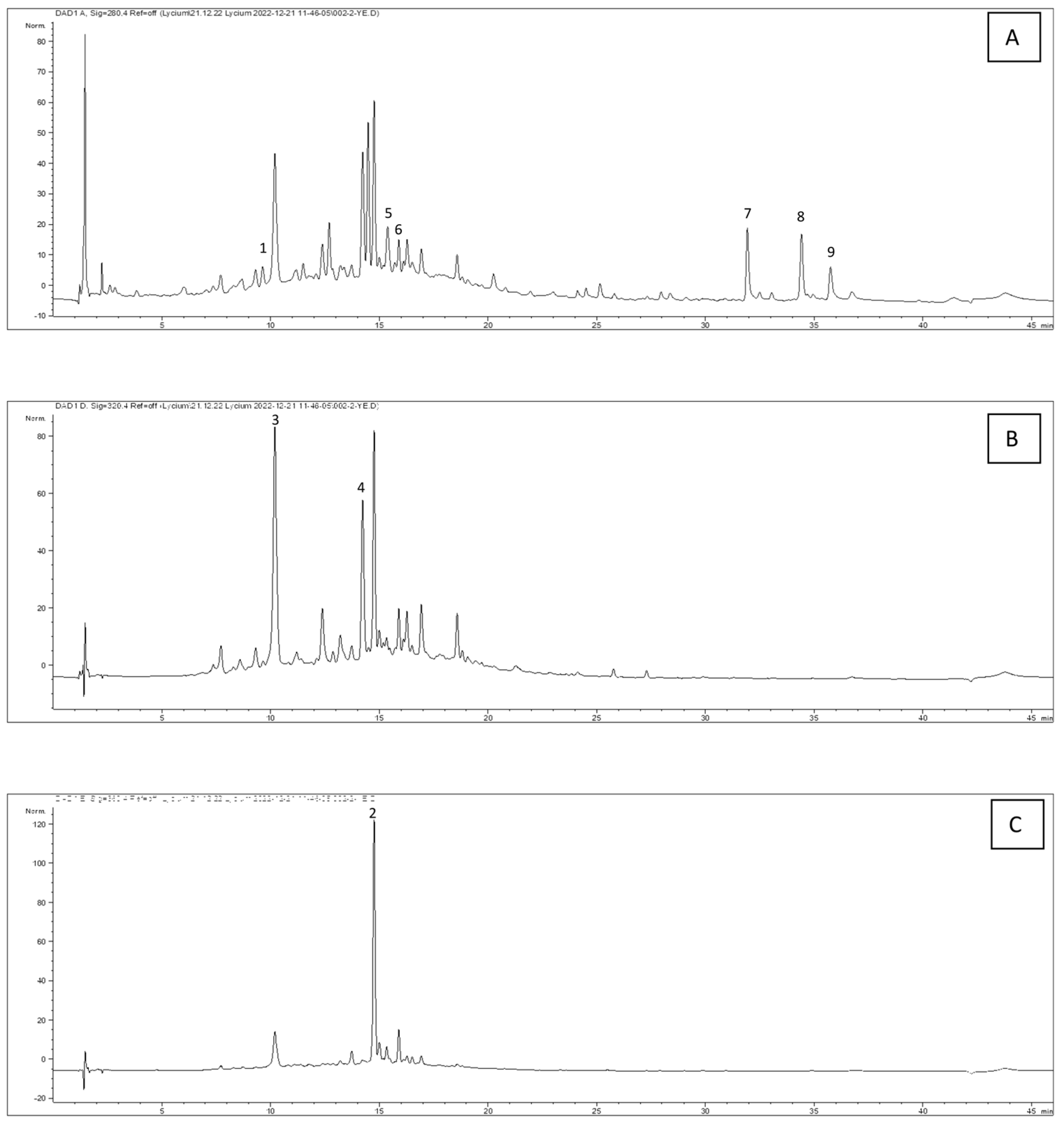 Plants 13 01035 g001
