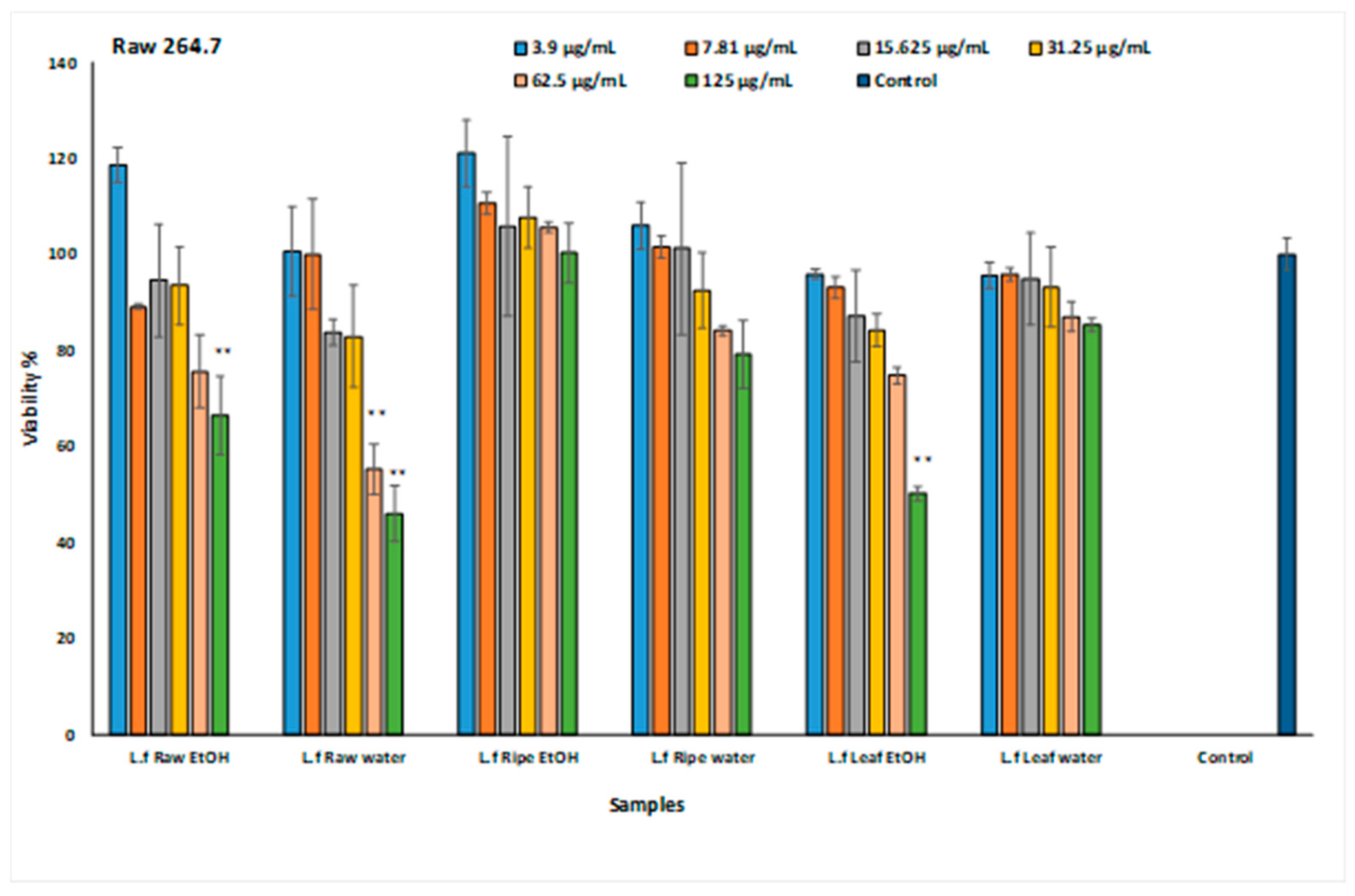 Plants 13 01035 g002