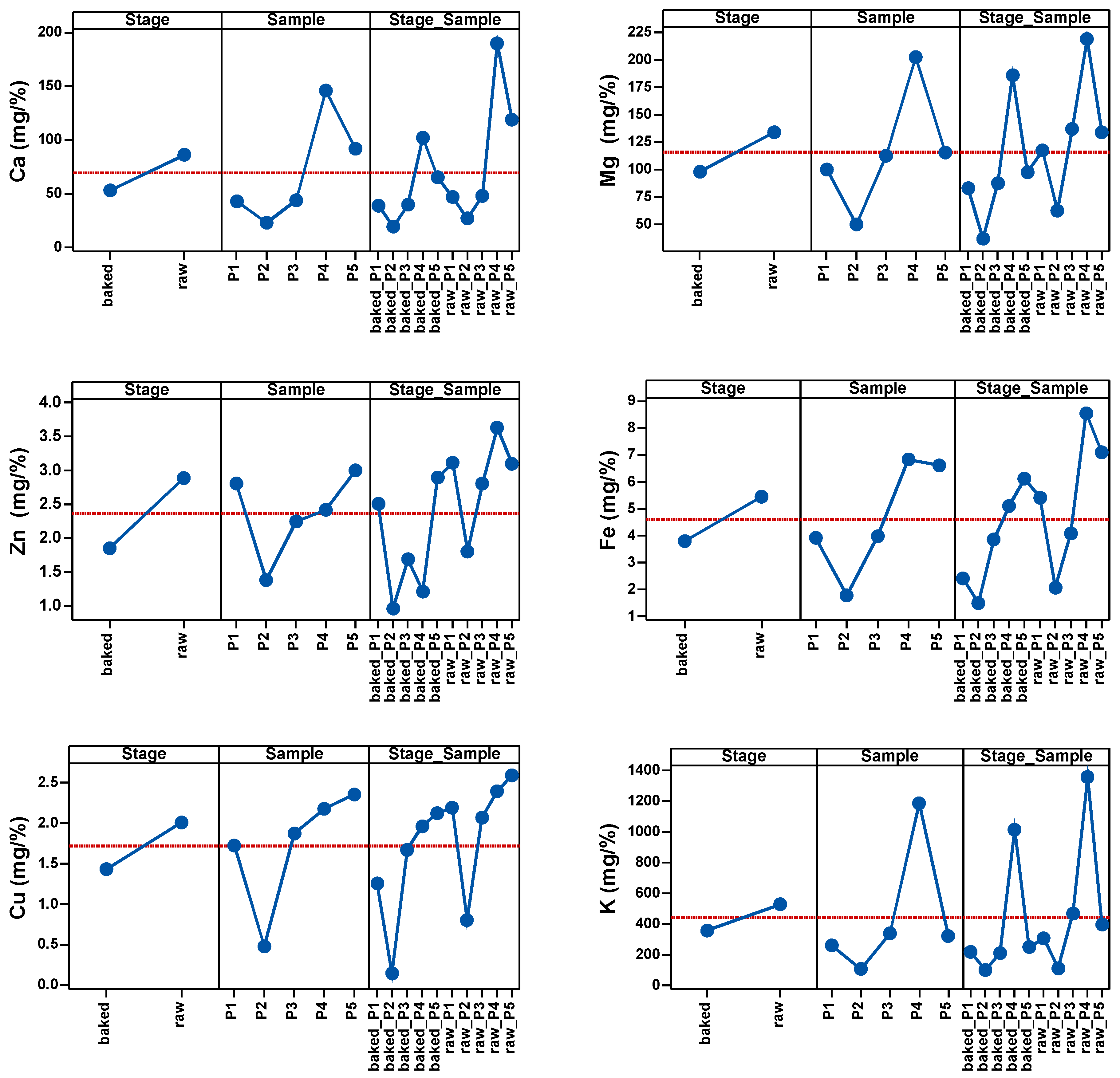 Plants 13 01037 g001