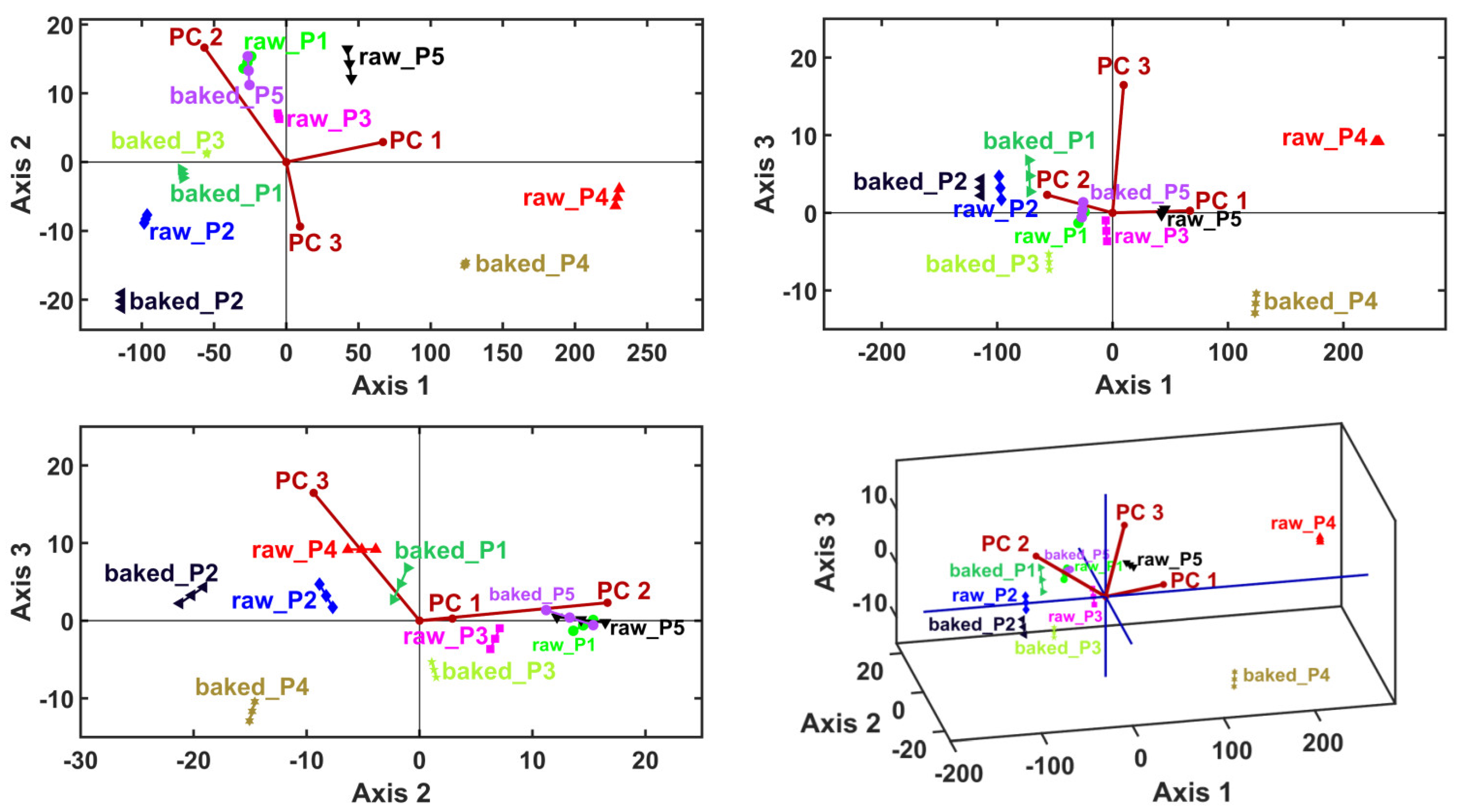 Plants 13 01037 g003
