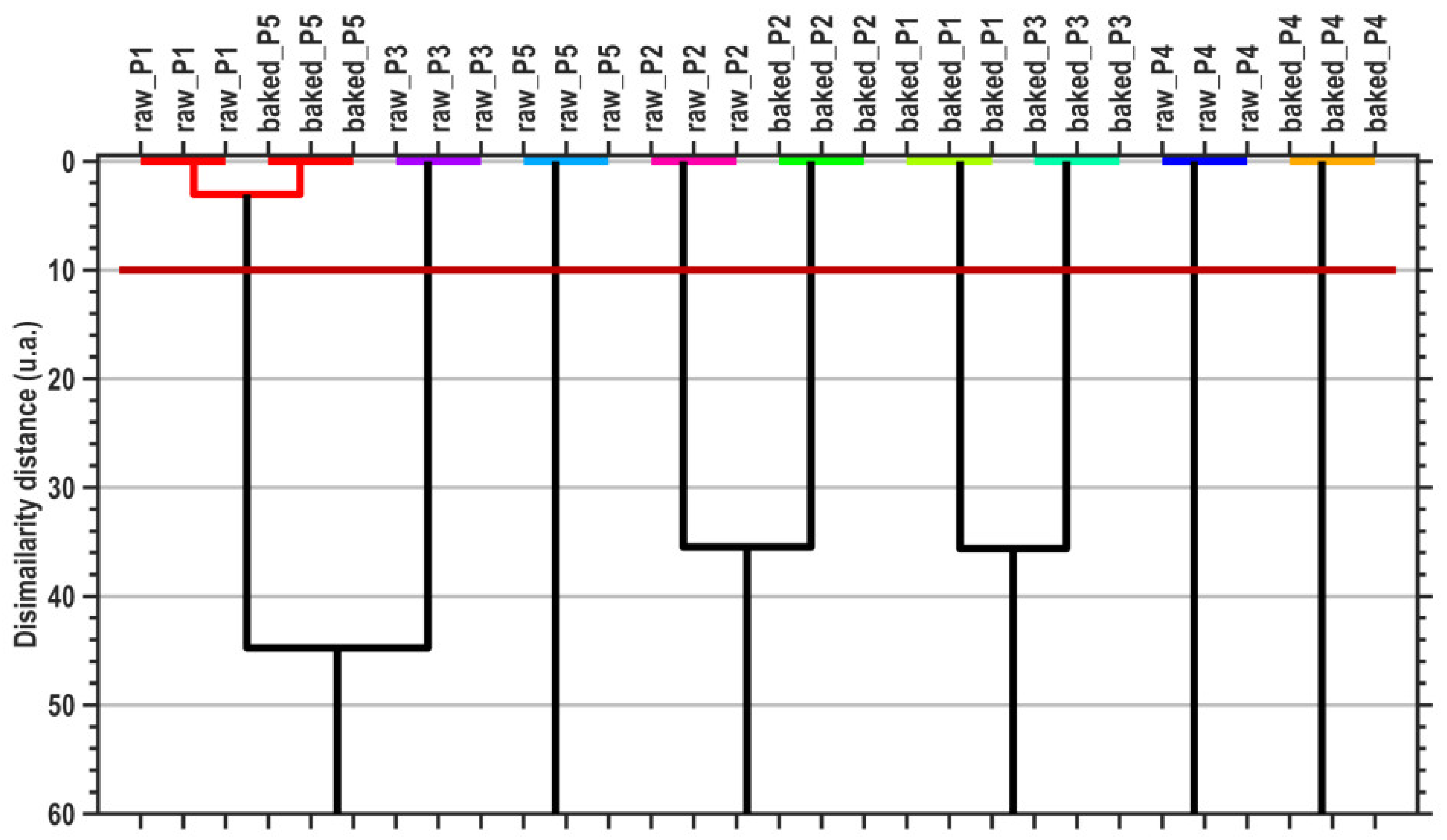 Plants 13 01037 g004