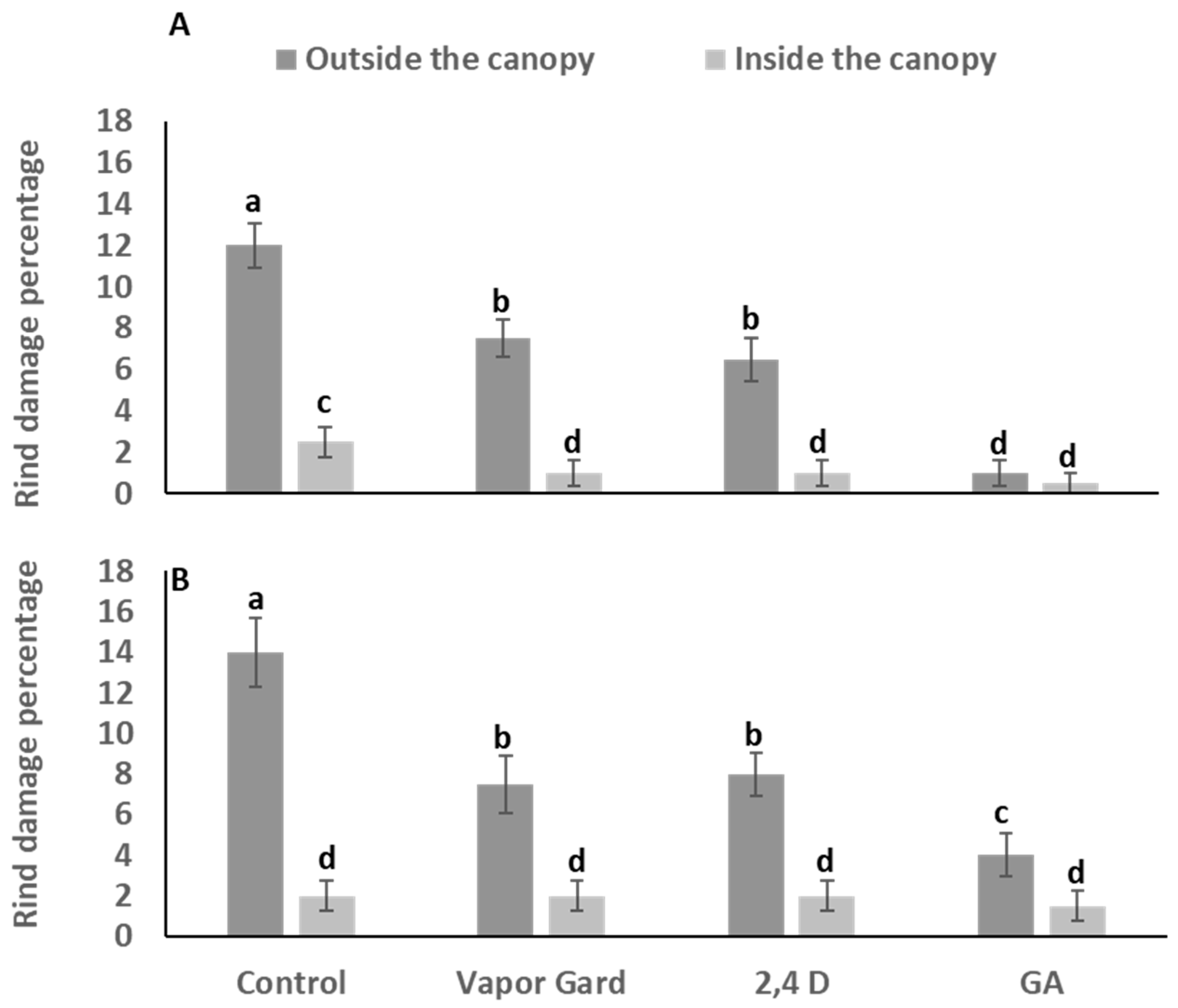 Plants 13 01040 g003