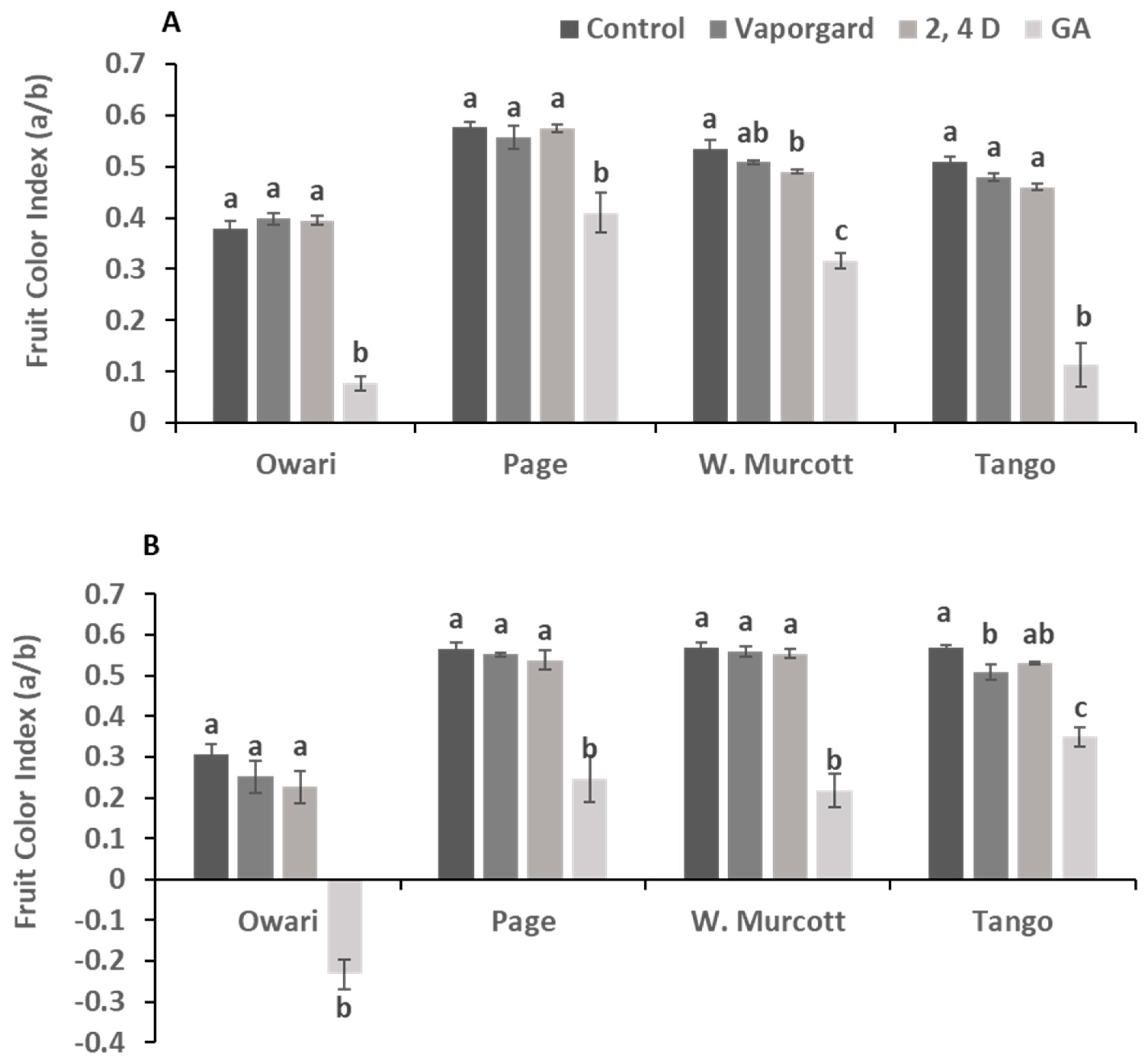 Plants 13 01040 g004