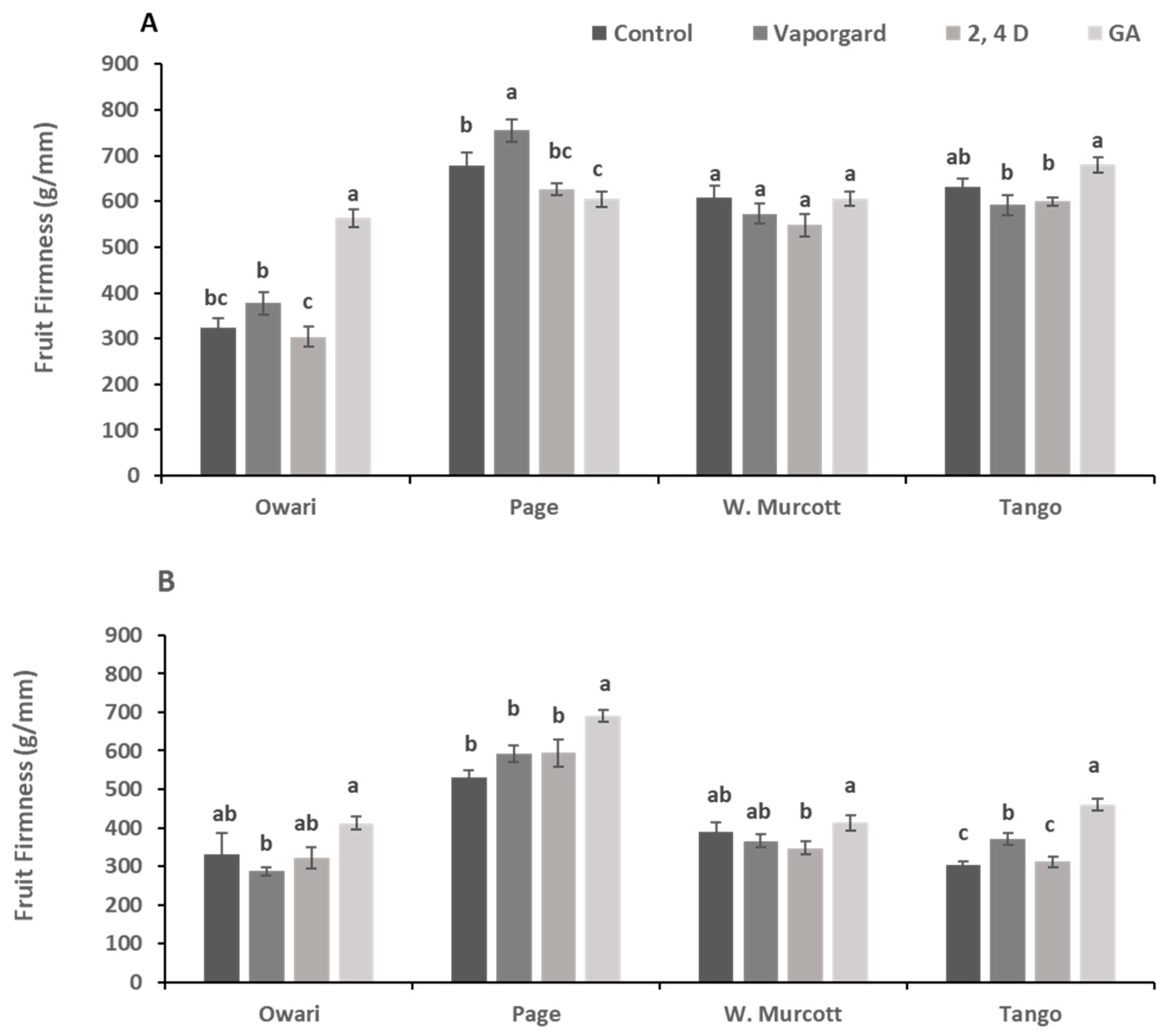 Plants 13 01040 g006