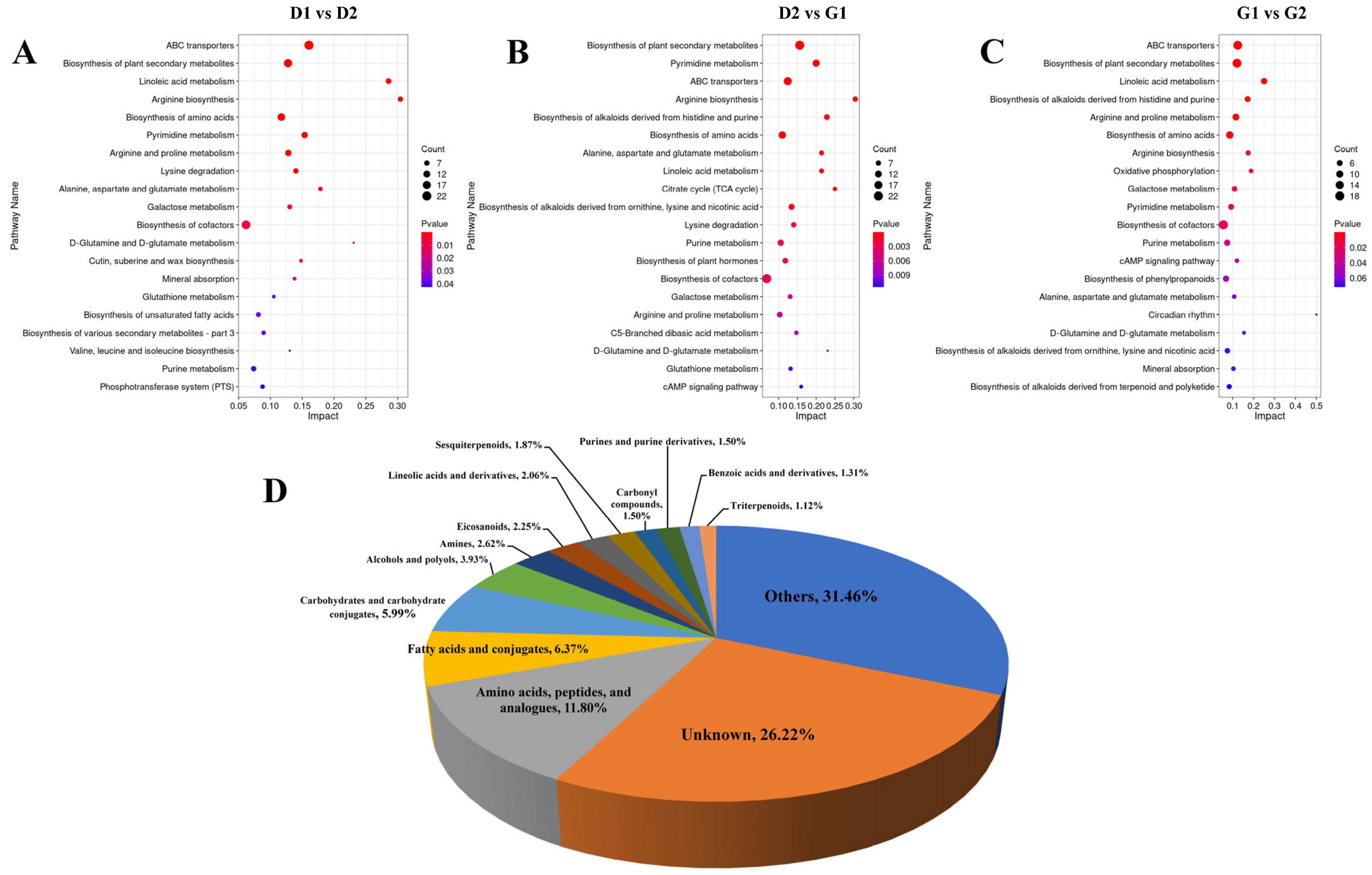 Plants 13 01041 g003