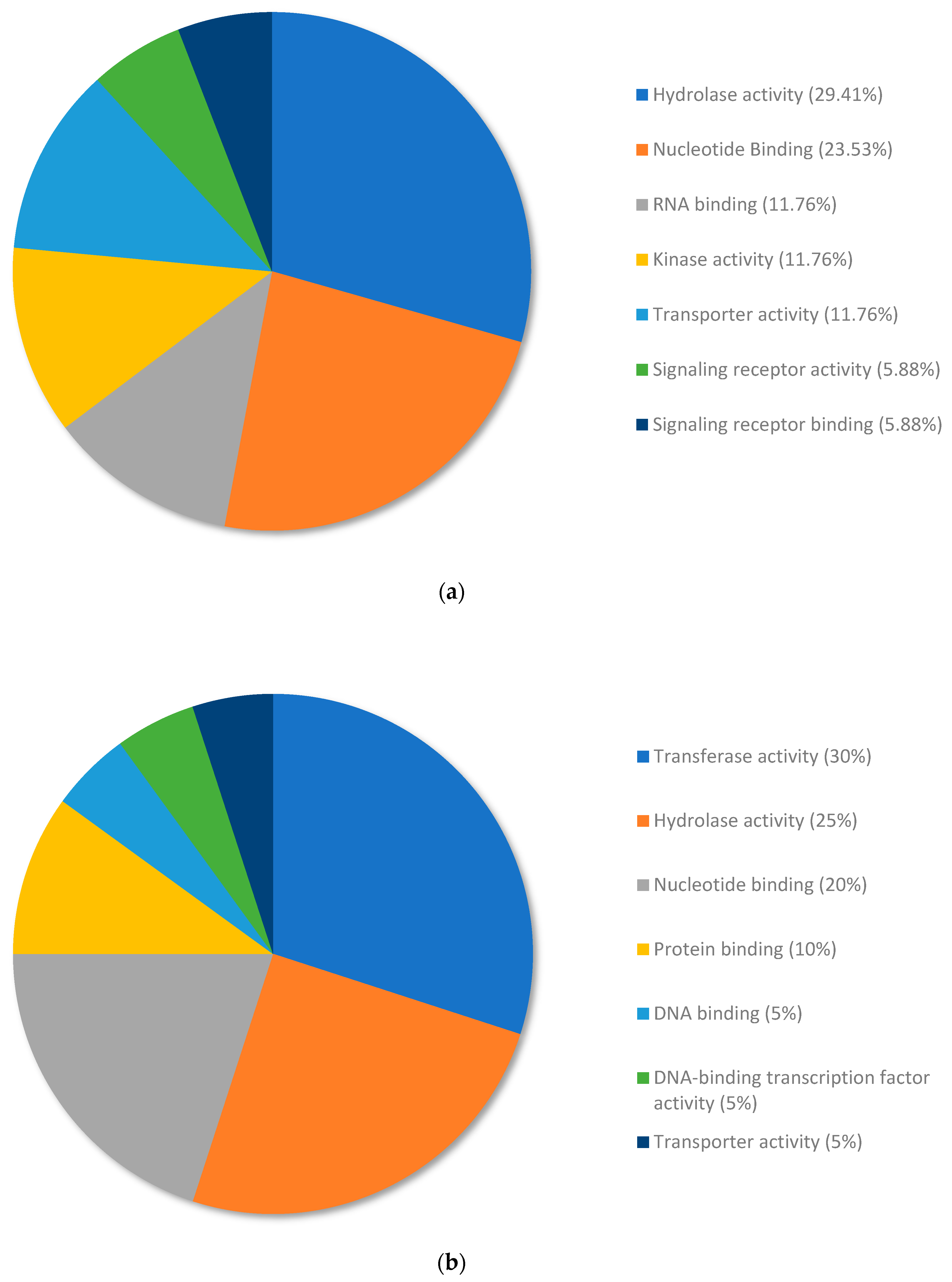 Plants 13 01042 g005