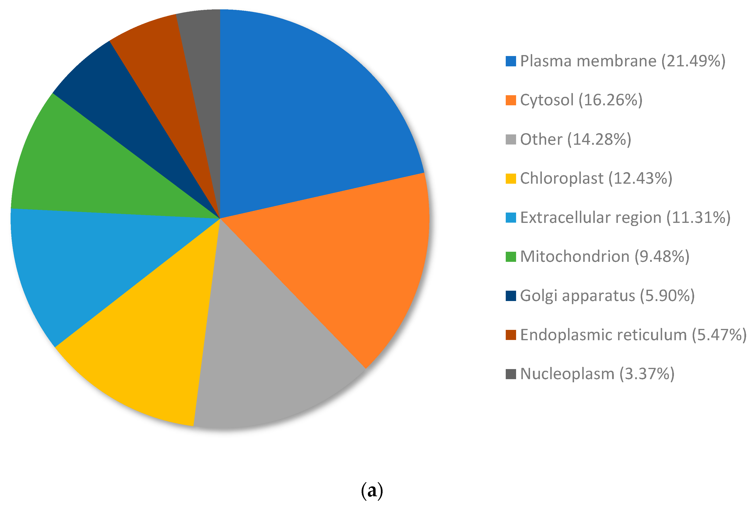 Plants 13 01042 g006a