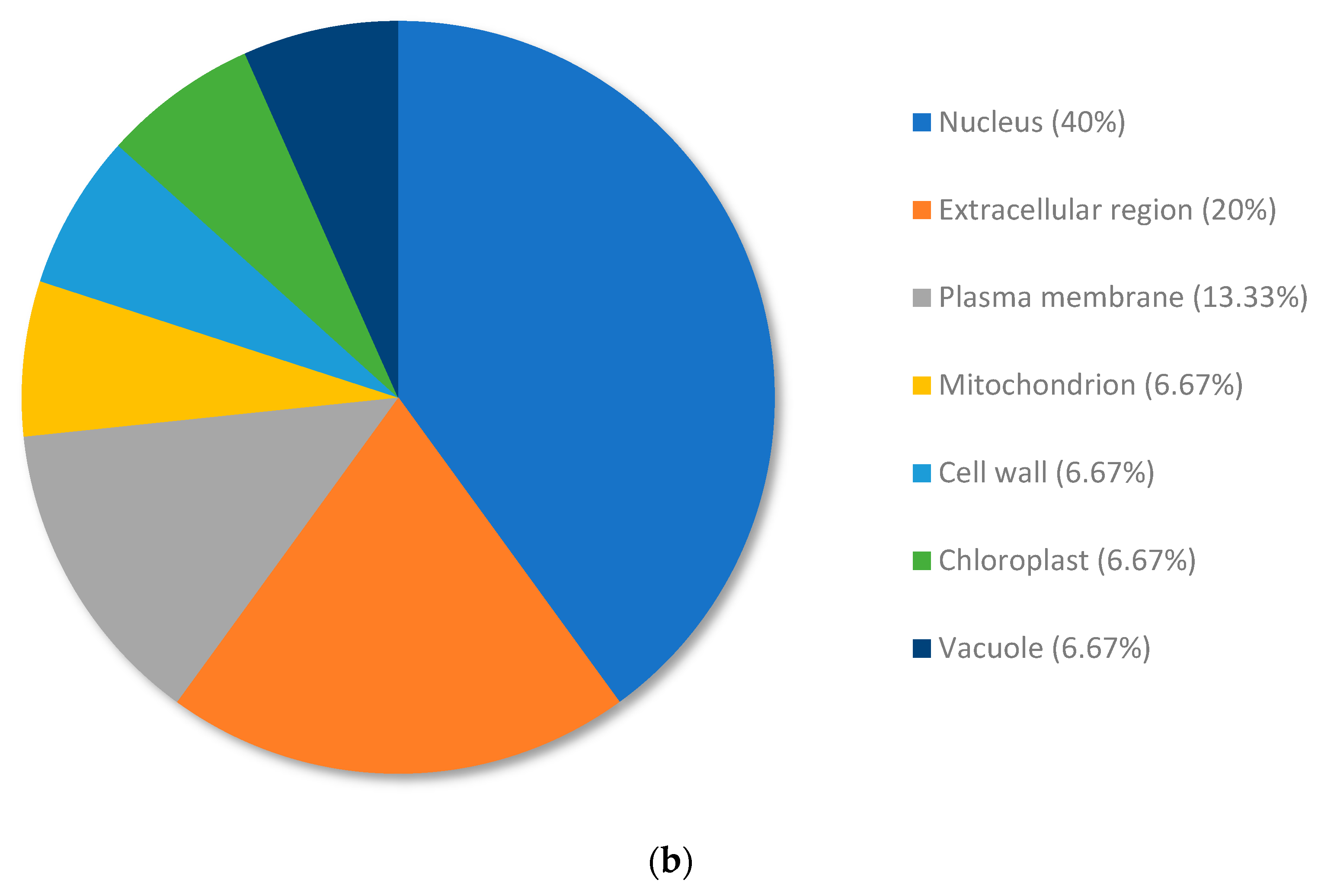 Plants 13 01042 g006b