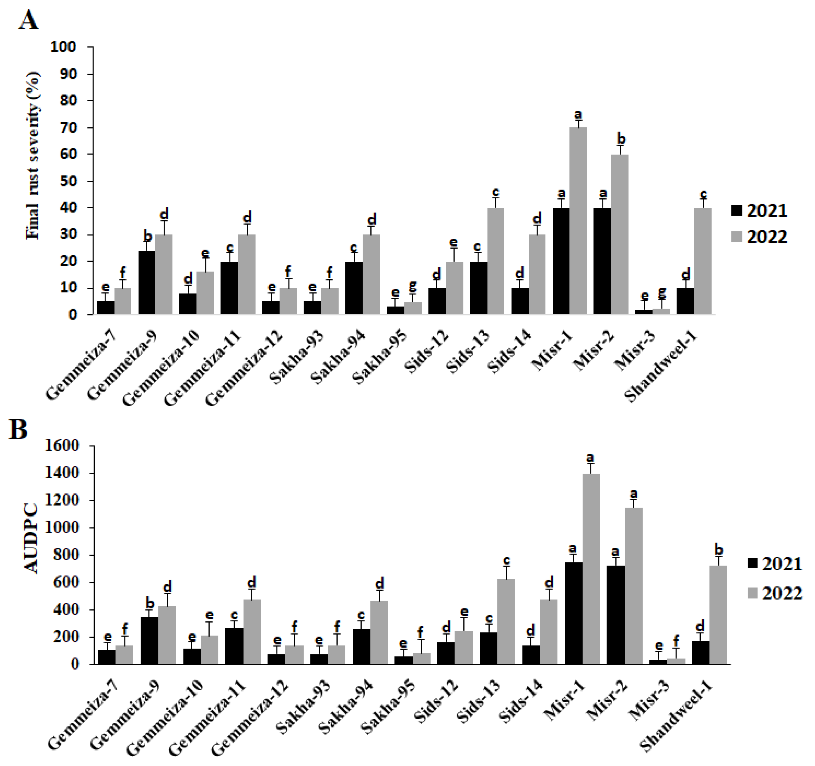 Plants 13 01045 g001