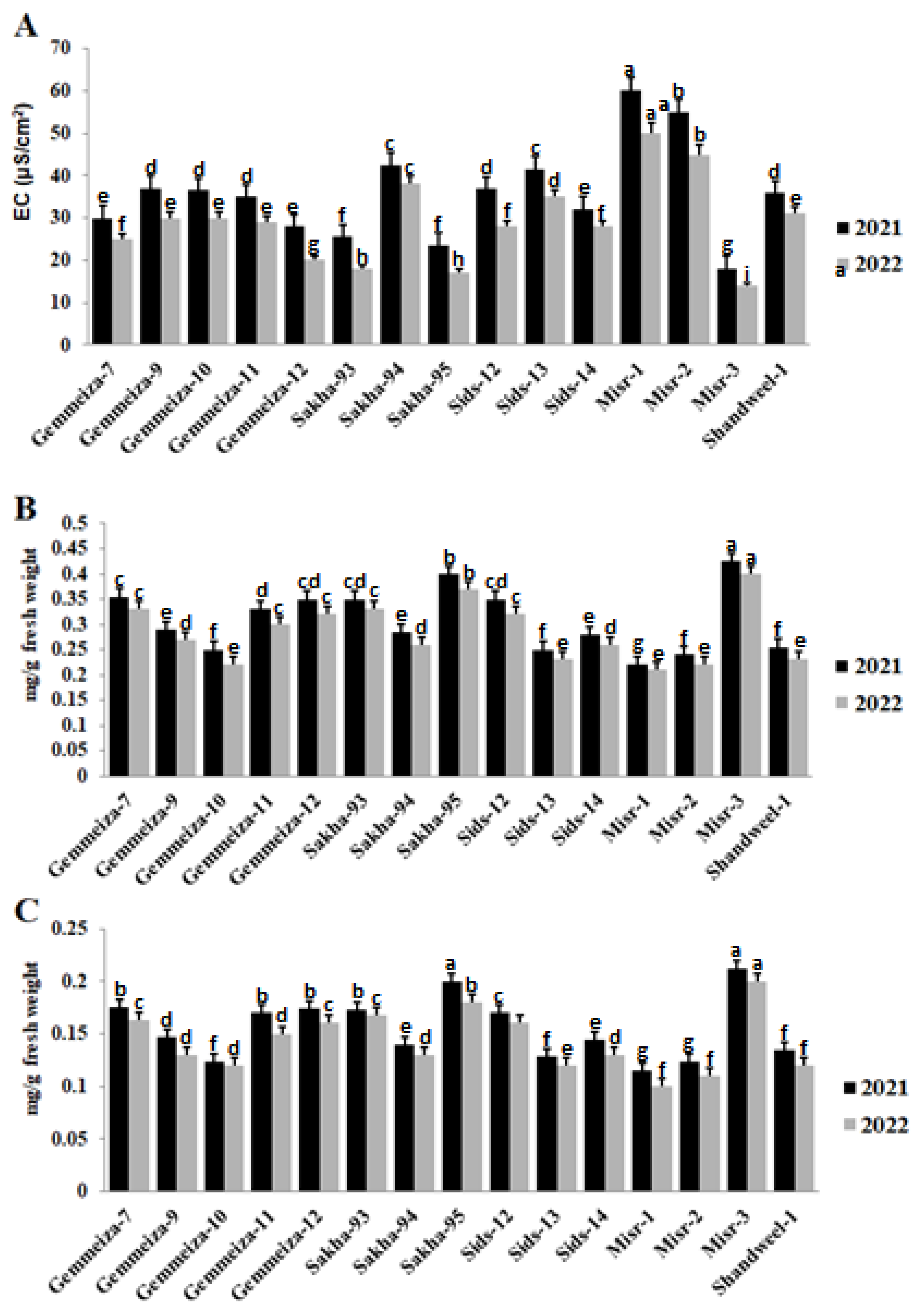 Plants 13 01045 g005