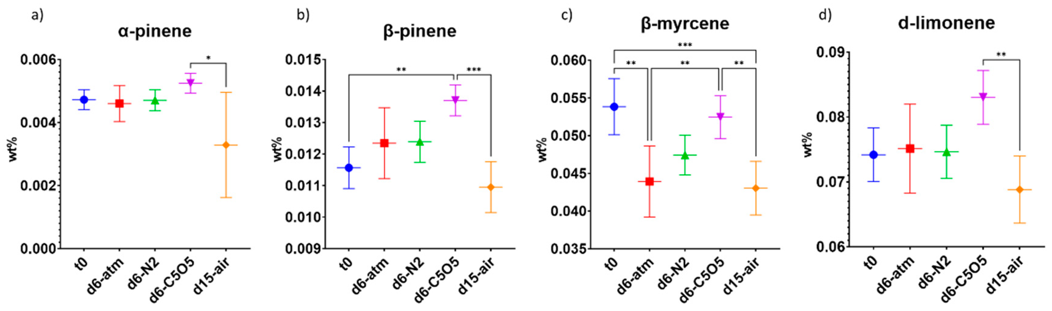 Plants 13 01049 g004