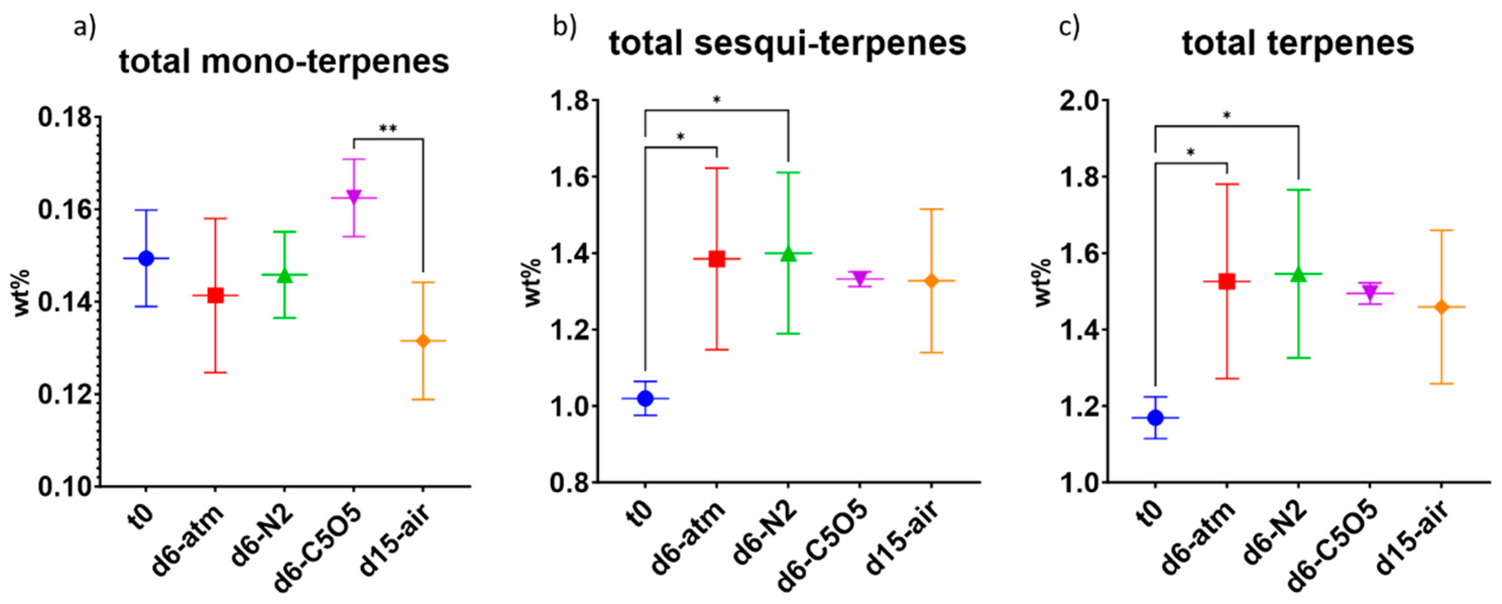 Plants 13 01049 g006