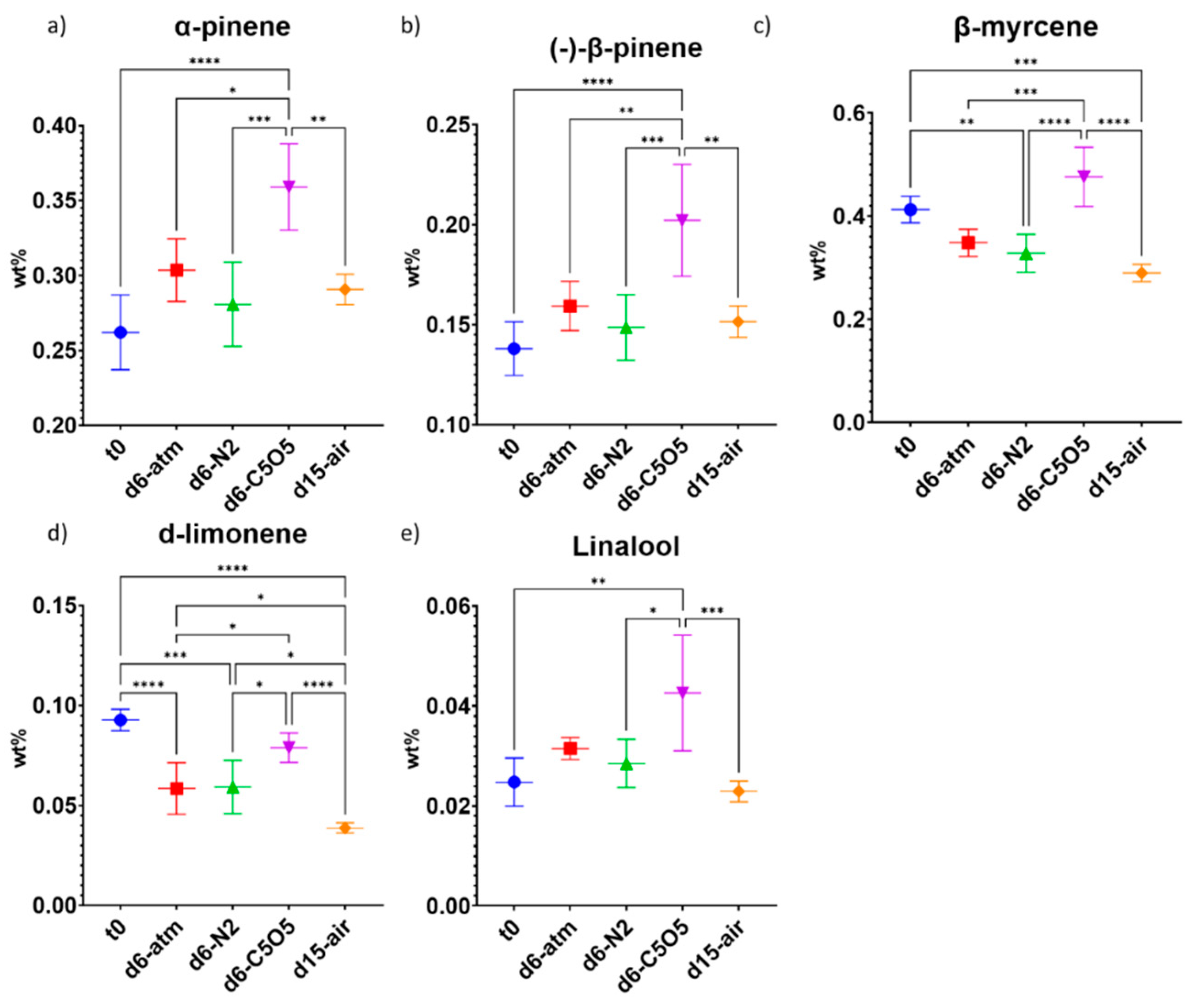 Plants 13 01049 g007