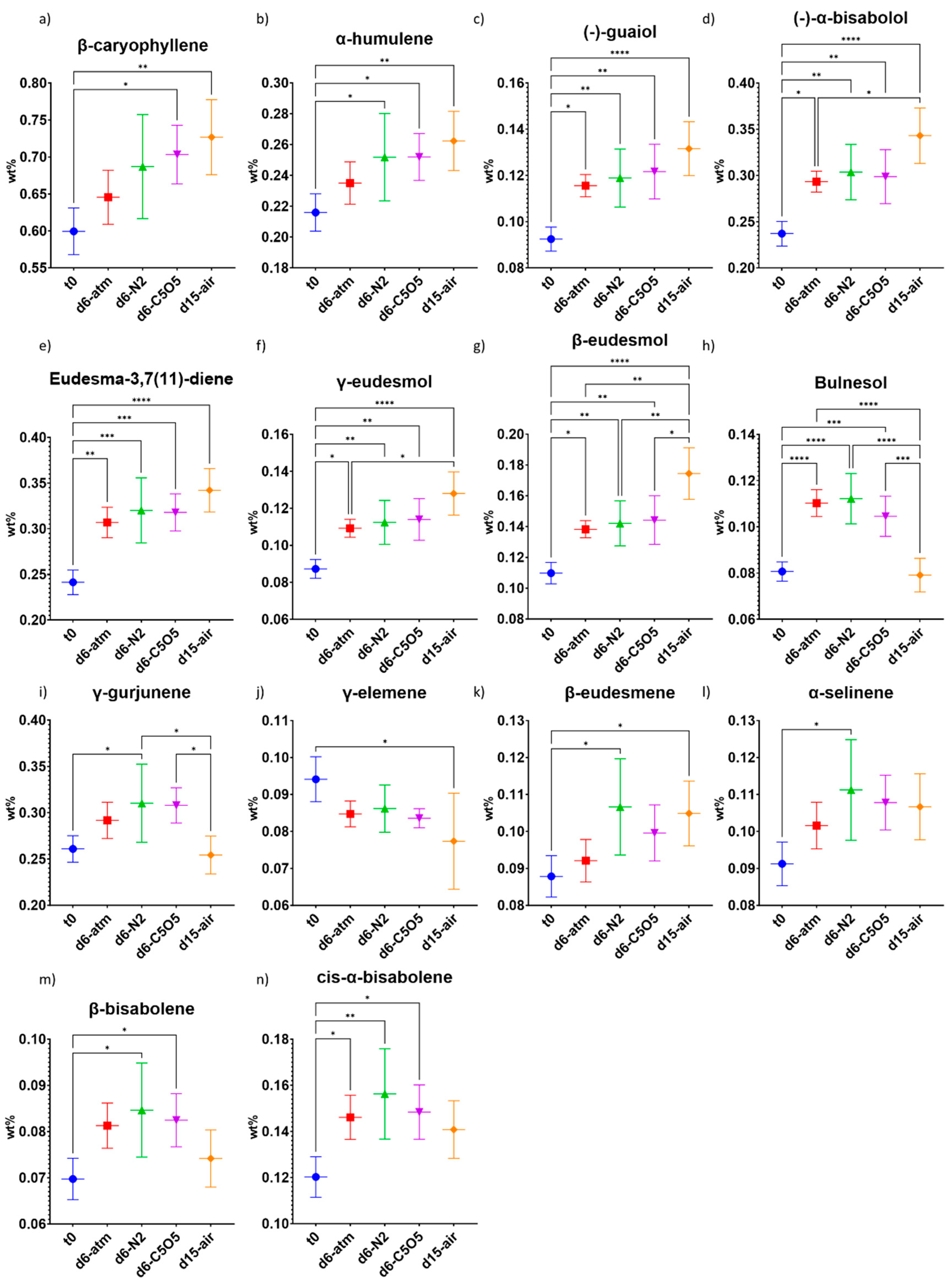 Plants 13 01049 g008