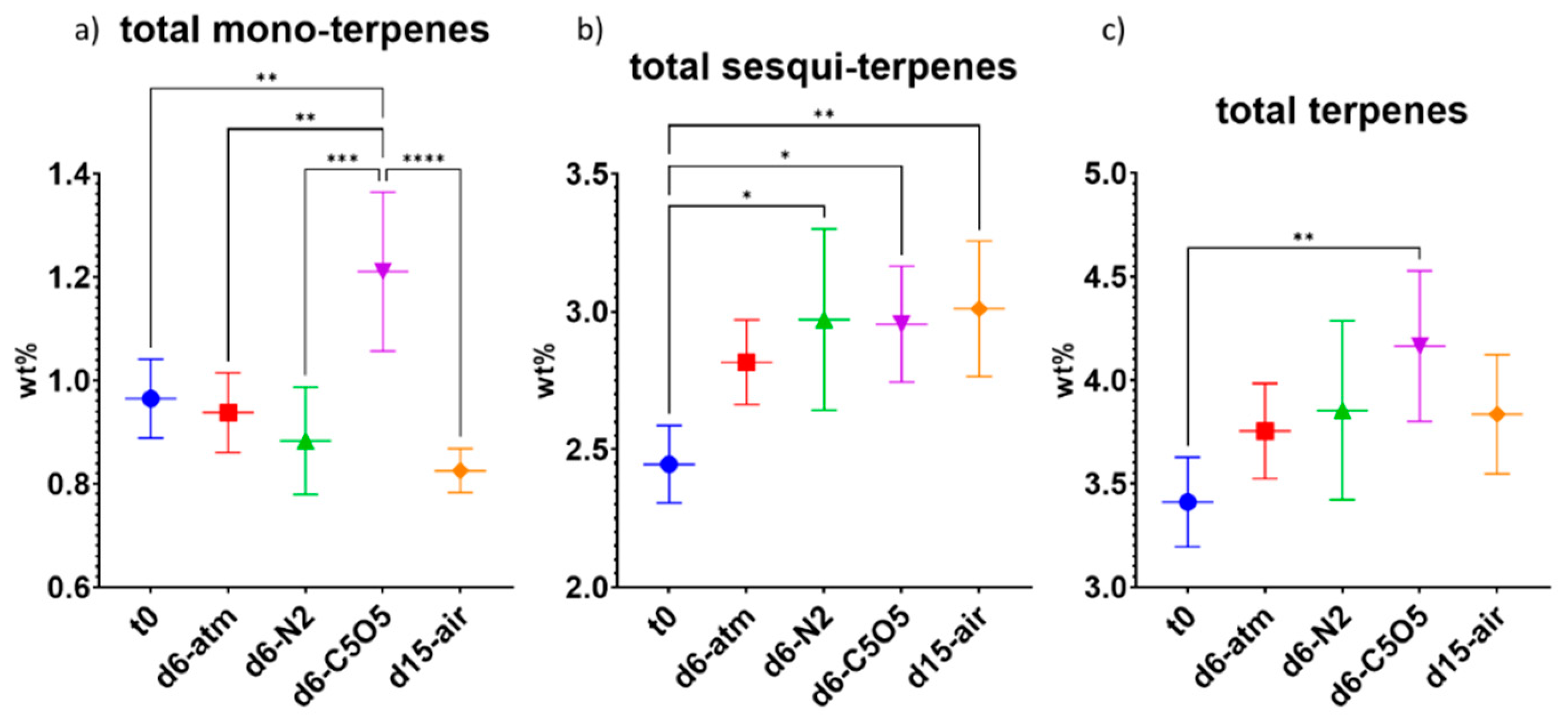 Plants 13 01049 g009