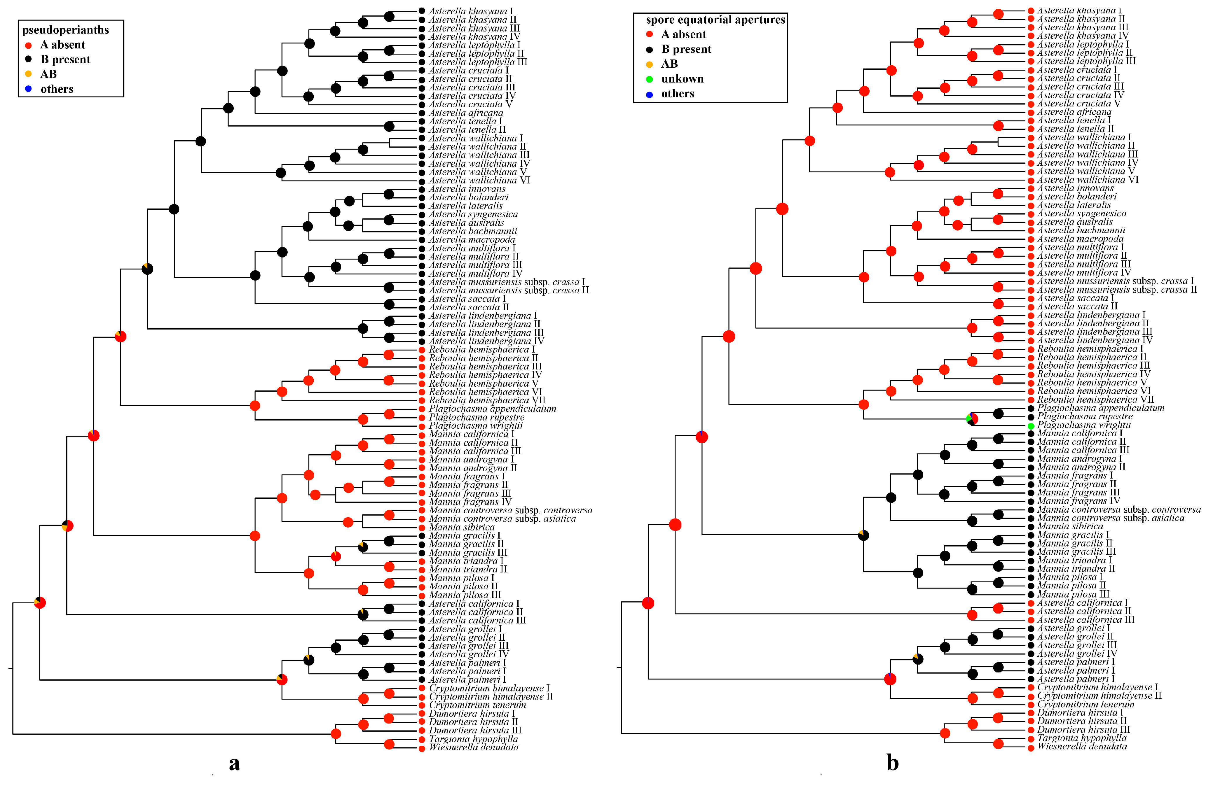 Plants 13 01053 g003 Plants 13 01053 g003