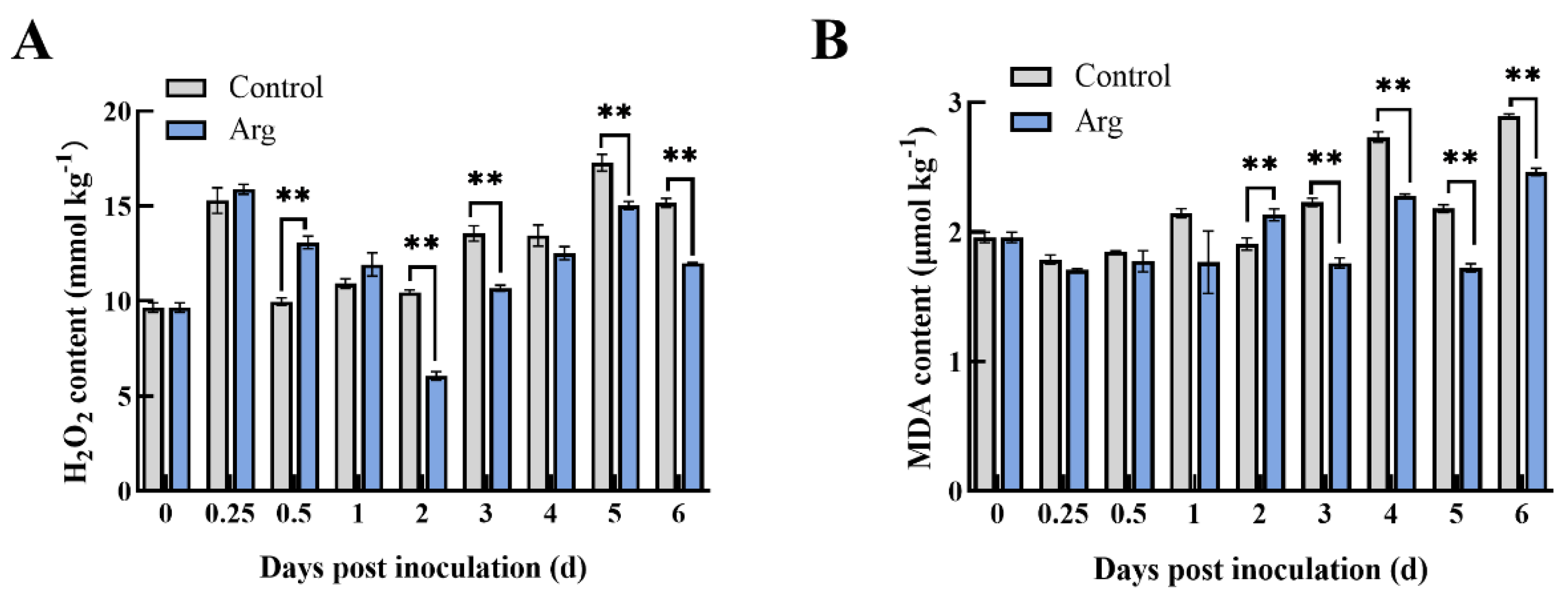 Plants 13 01058 g004