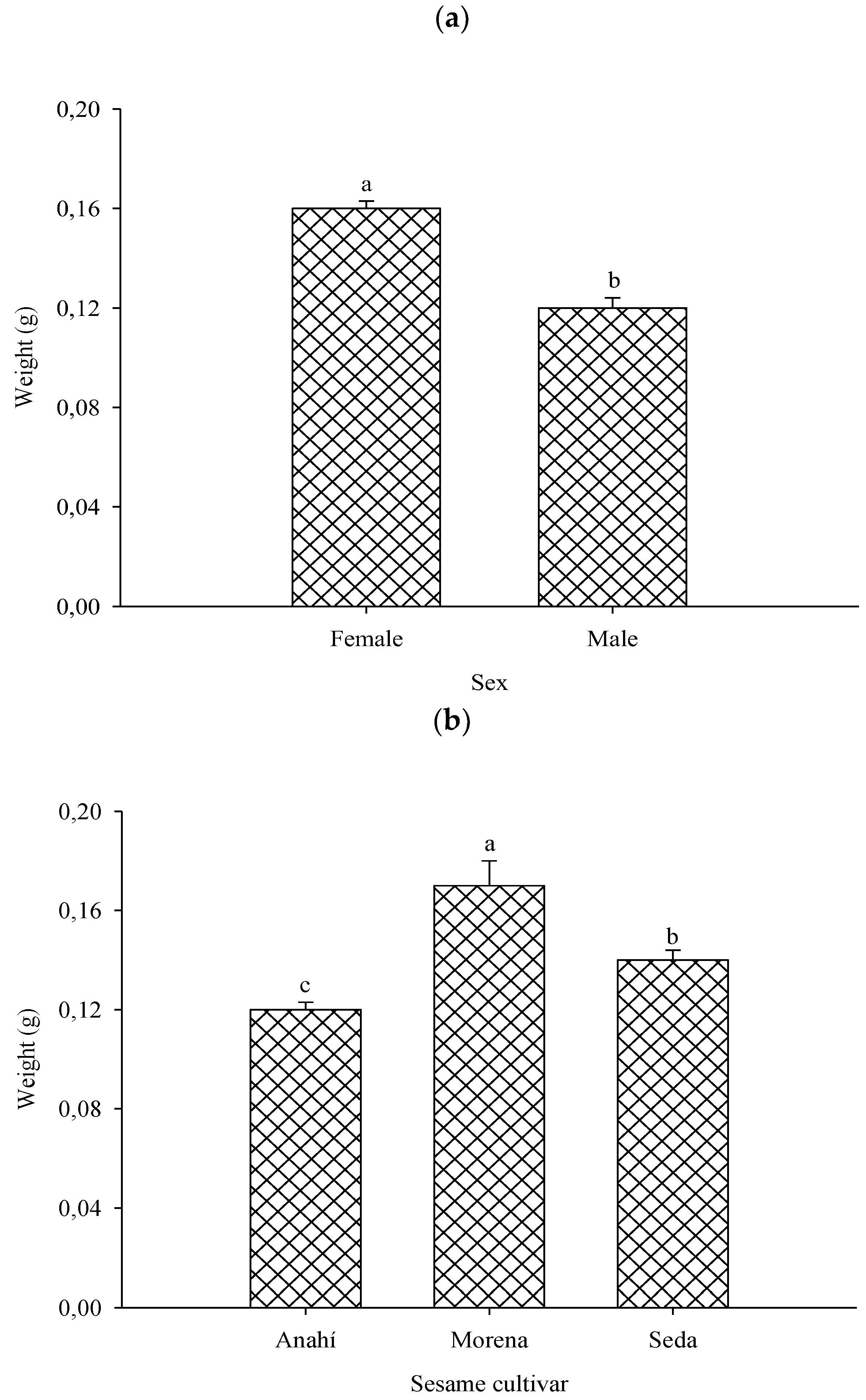 Plants 13 01060 g002