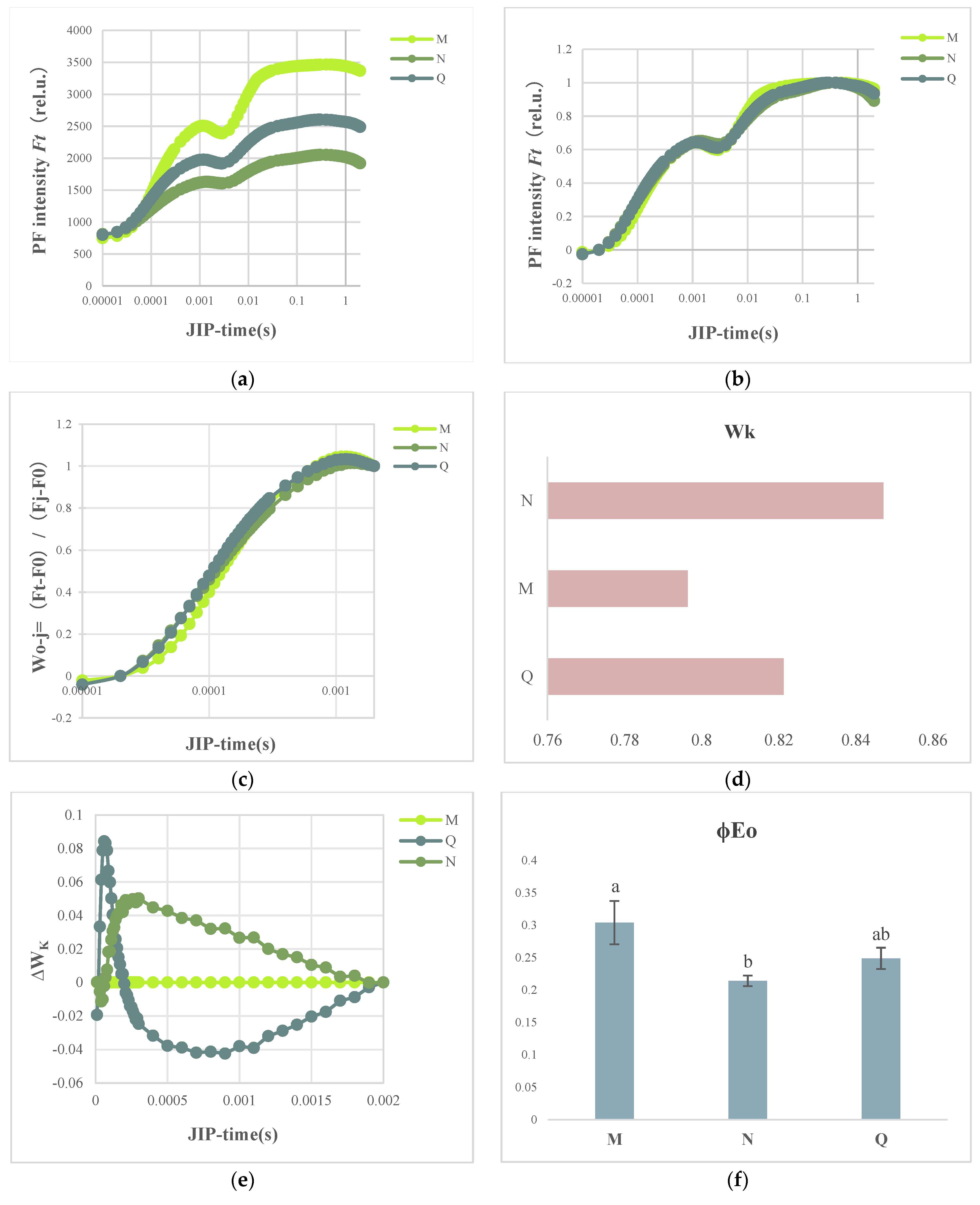 Plants 13 01062 g003a