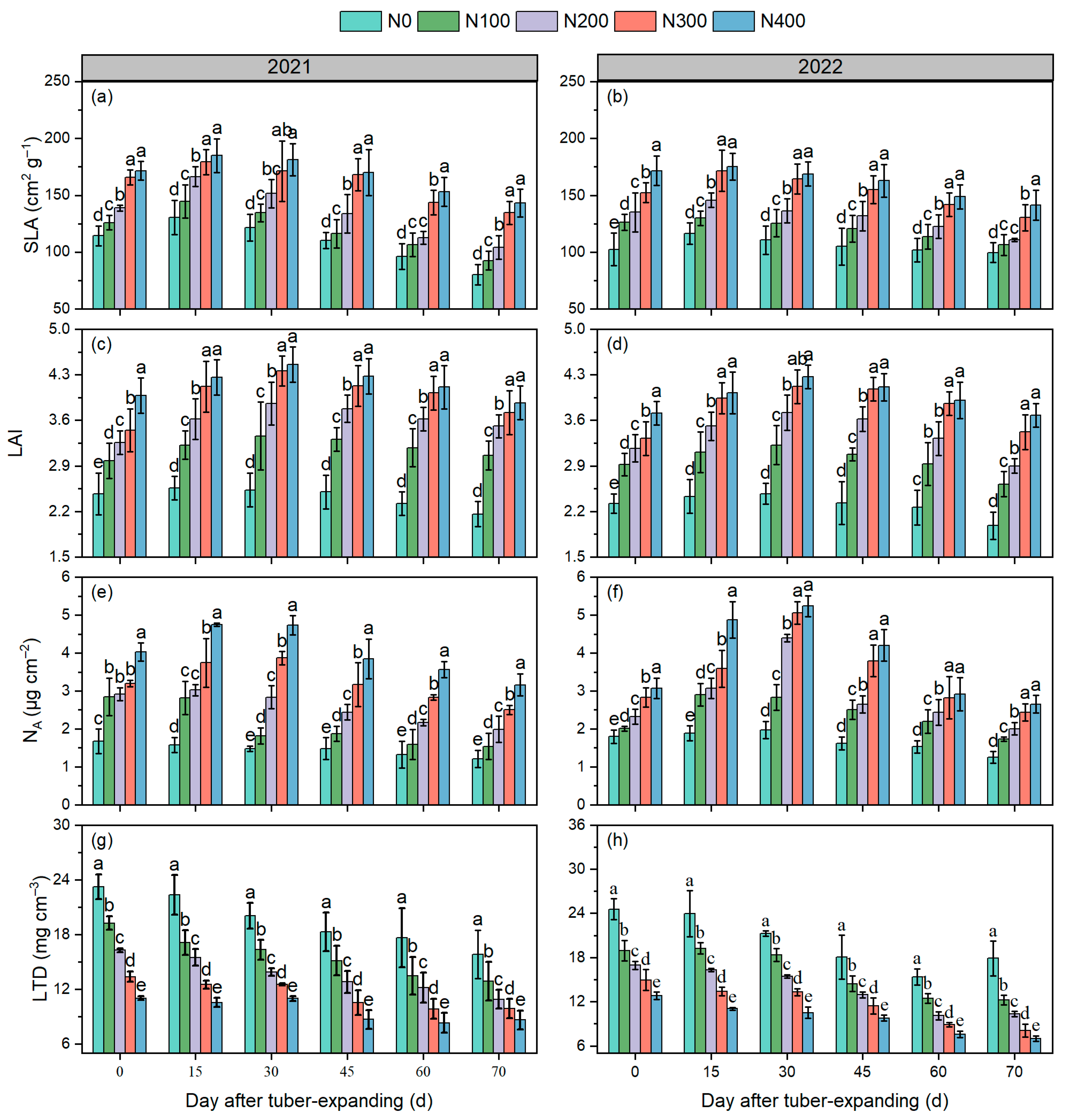 Plants 13 01063 g002