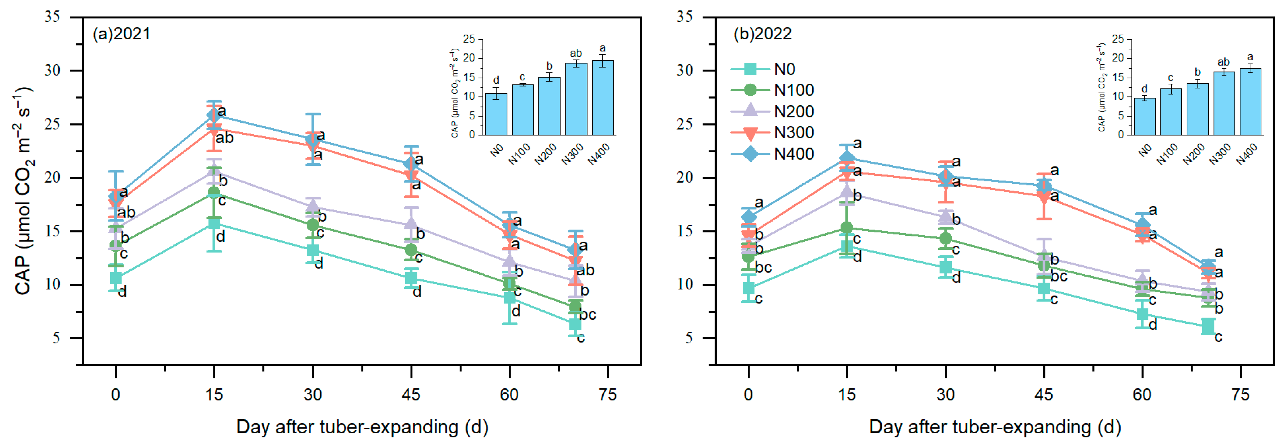 Plants 13 01063 g003