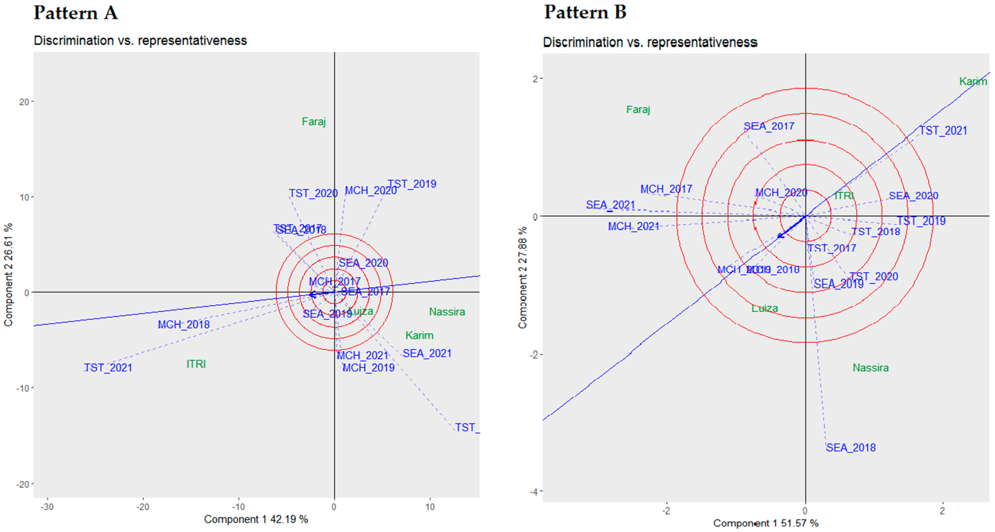 Plants 13 01068 g003