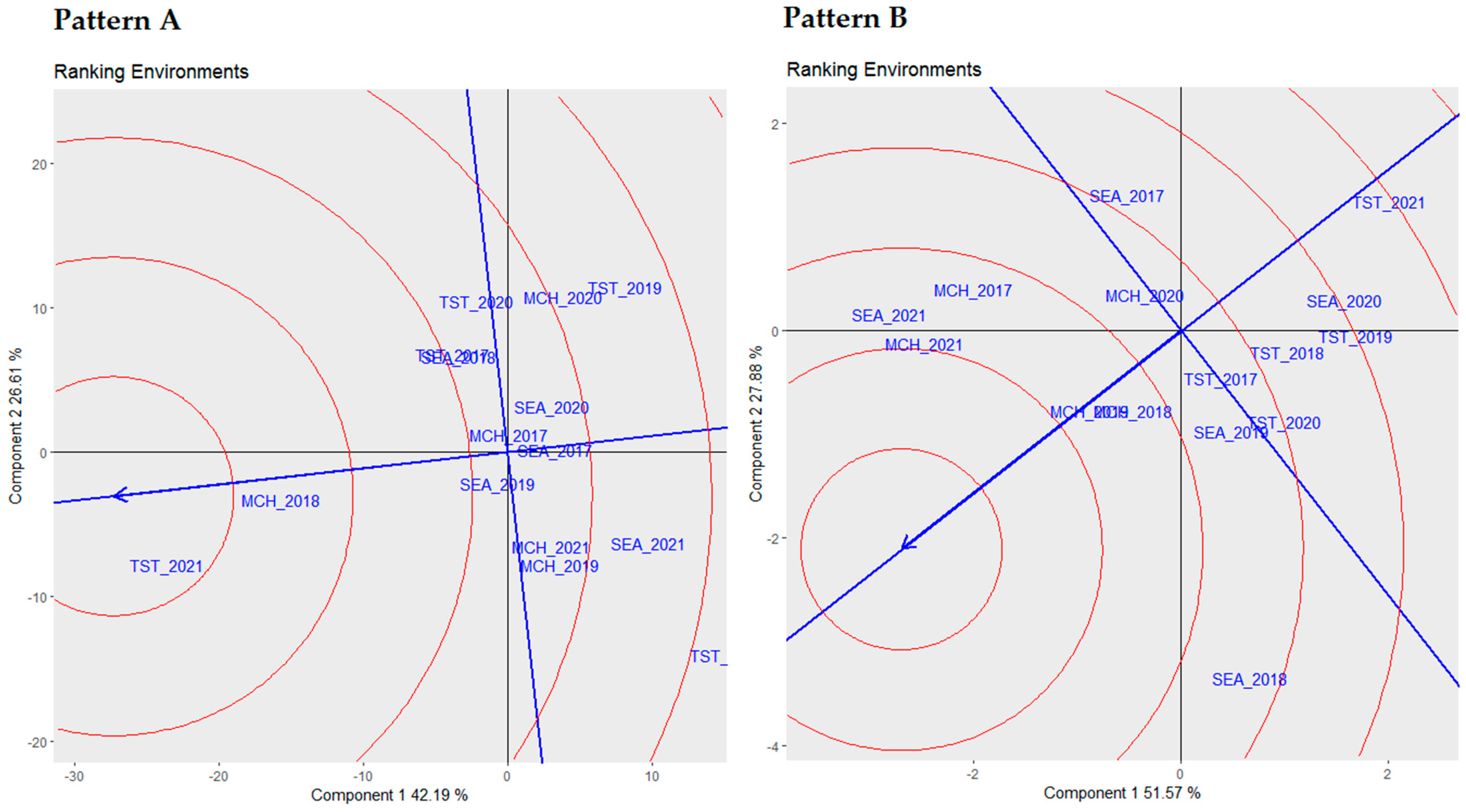 Plants 13 01068 g004