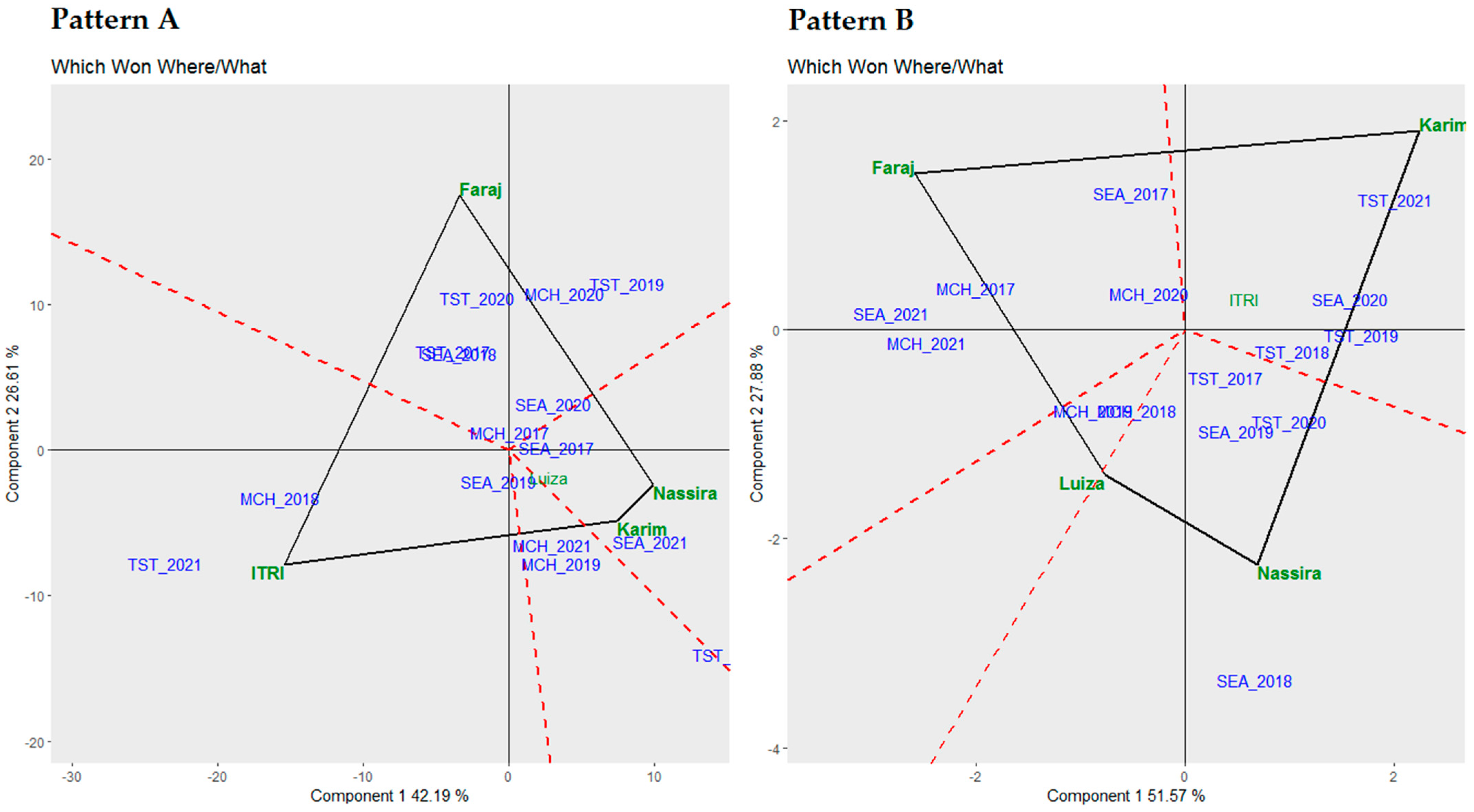 Plants 13 01068 g006