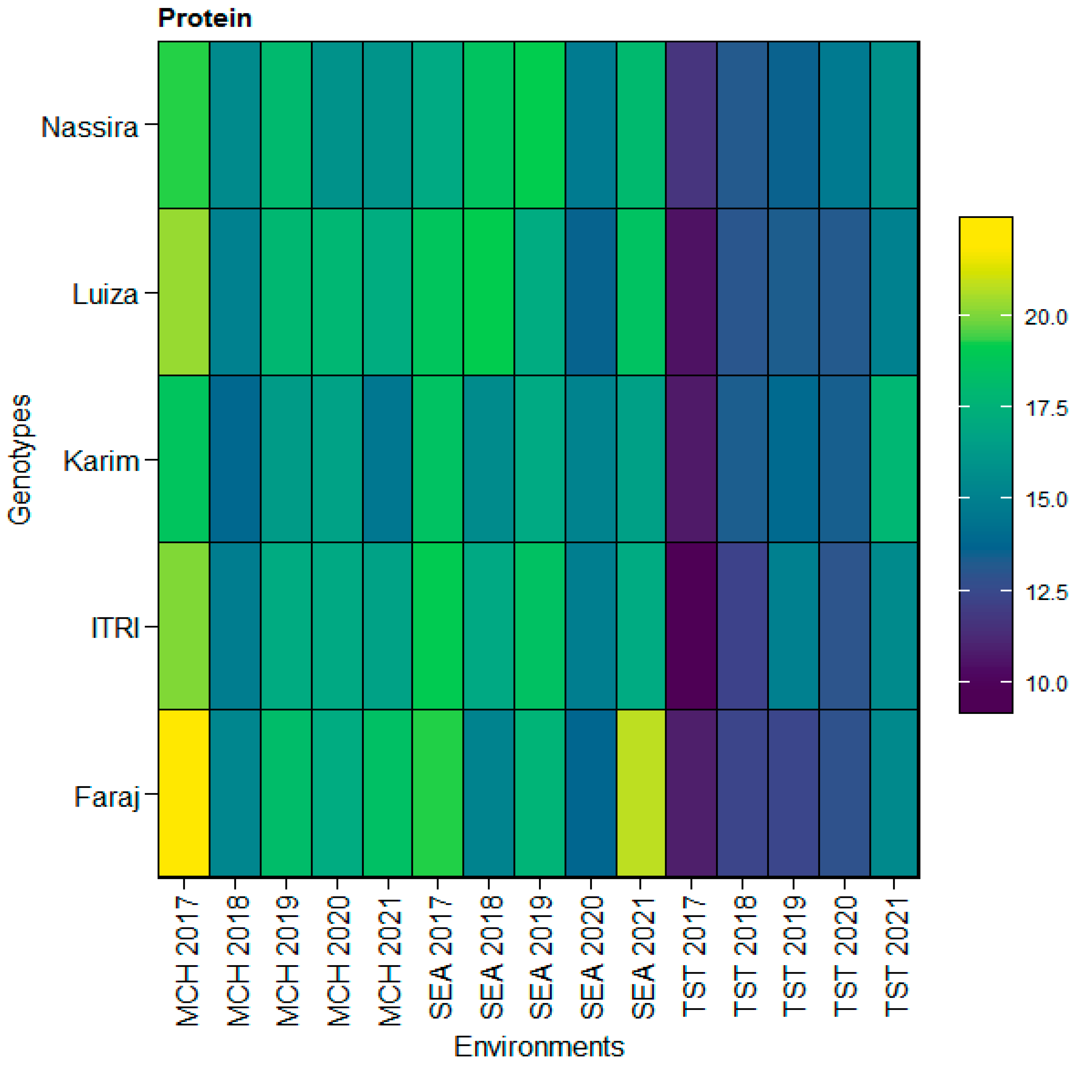 Plants 13 01068 g007