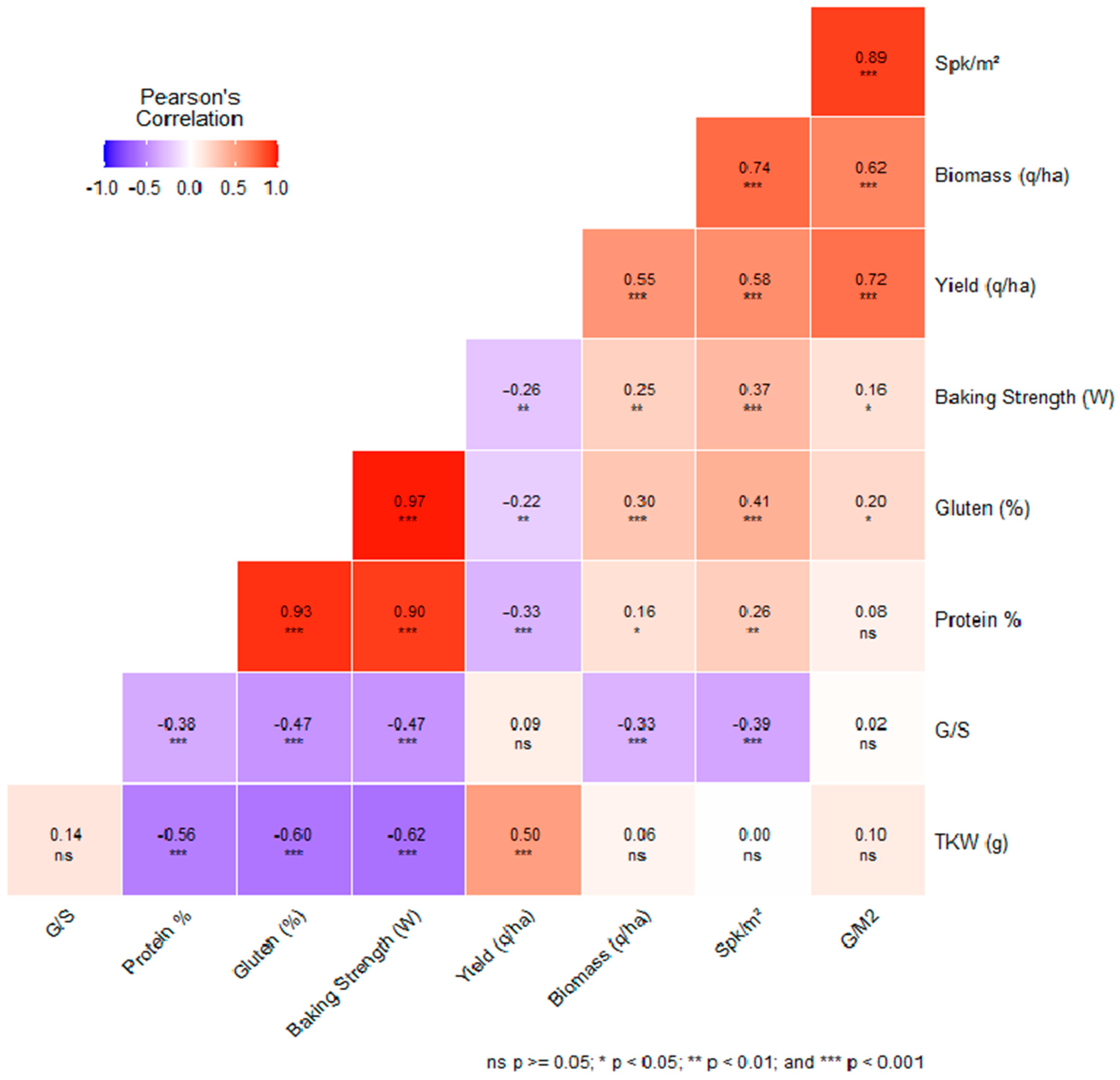 Plants 13 01068 g008