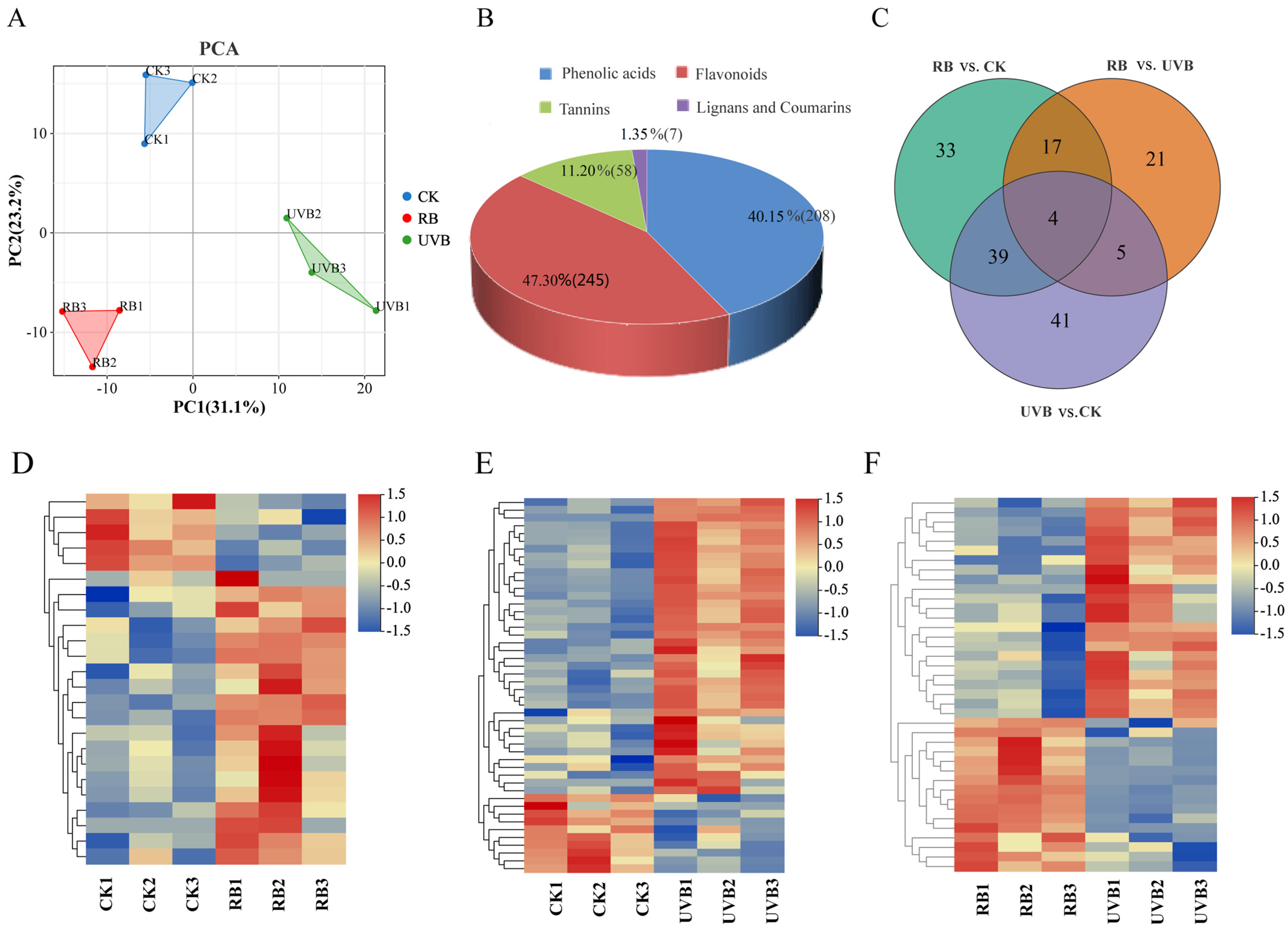 Plants 13 01070 g002