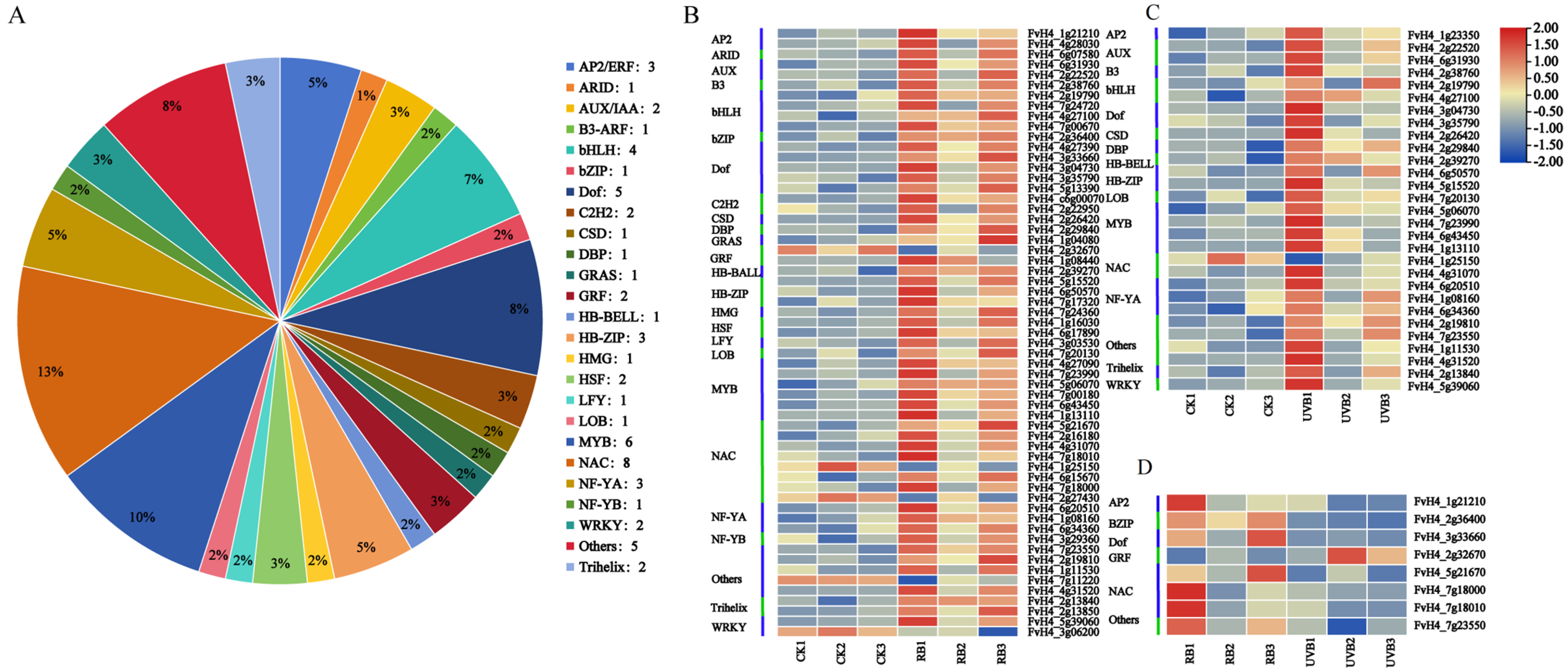 Plants 13 01070 g006