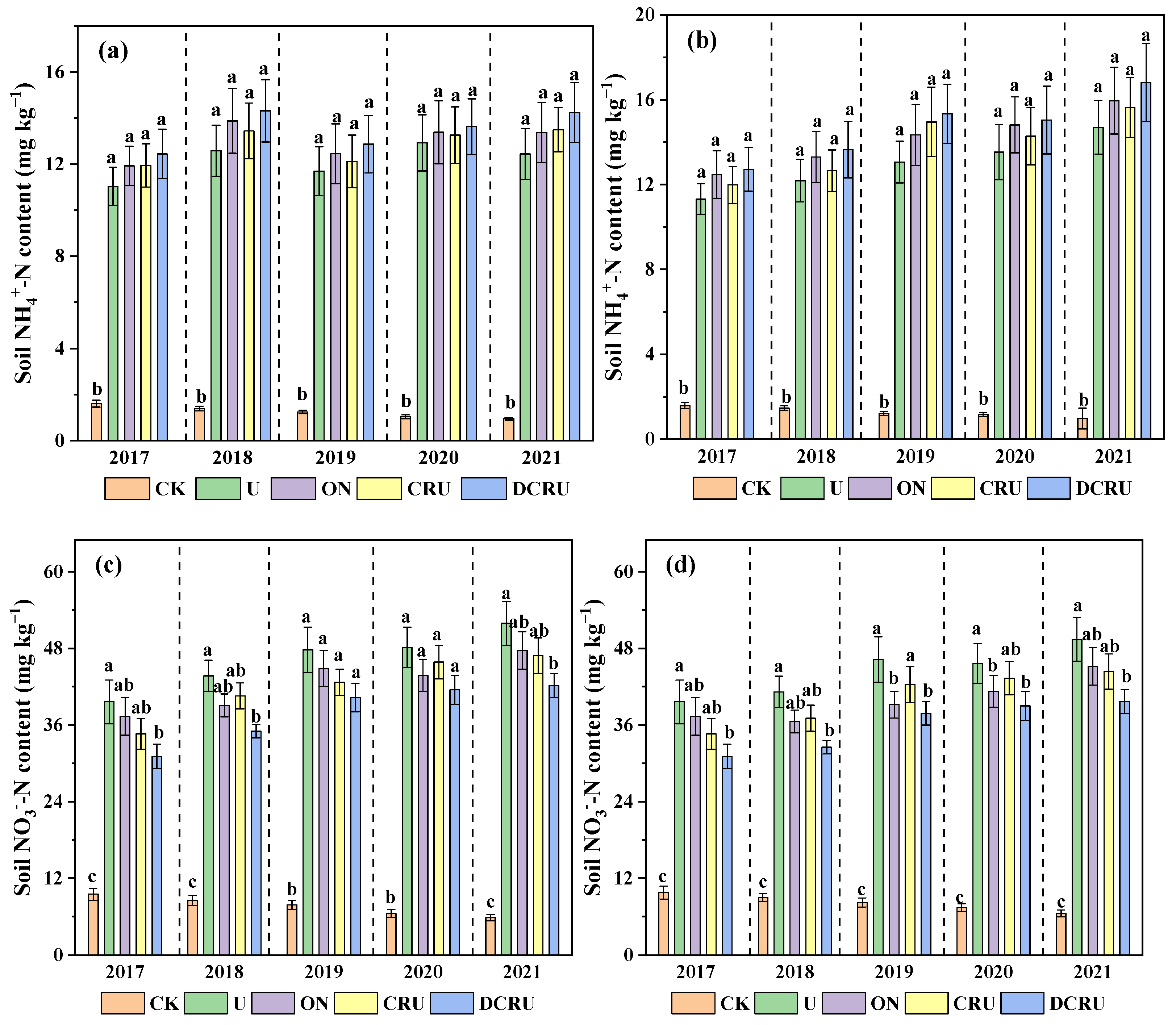 Plants 13 01071 g004