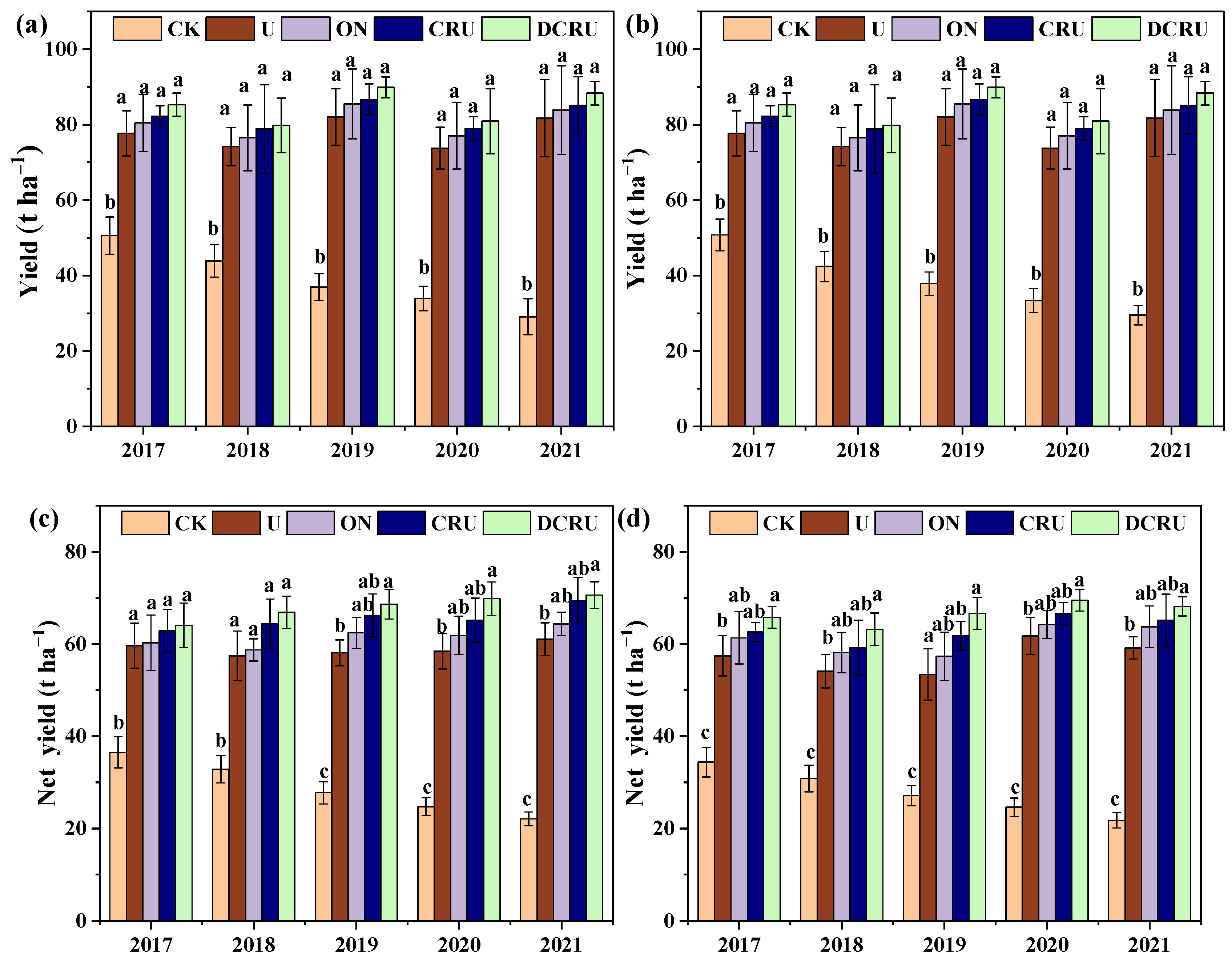 Plants 13 01071 g005