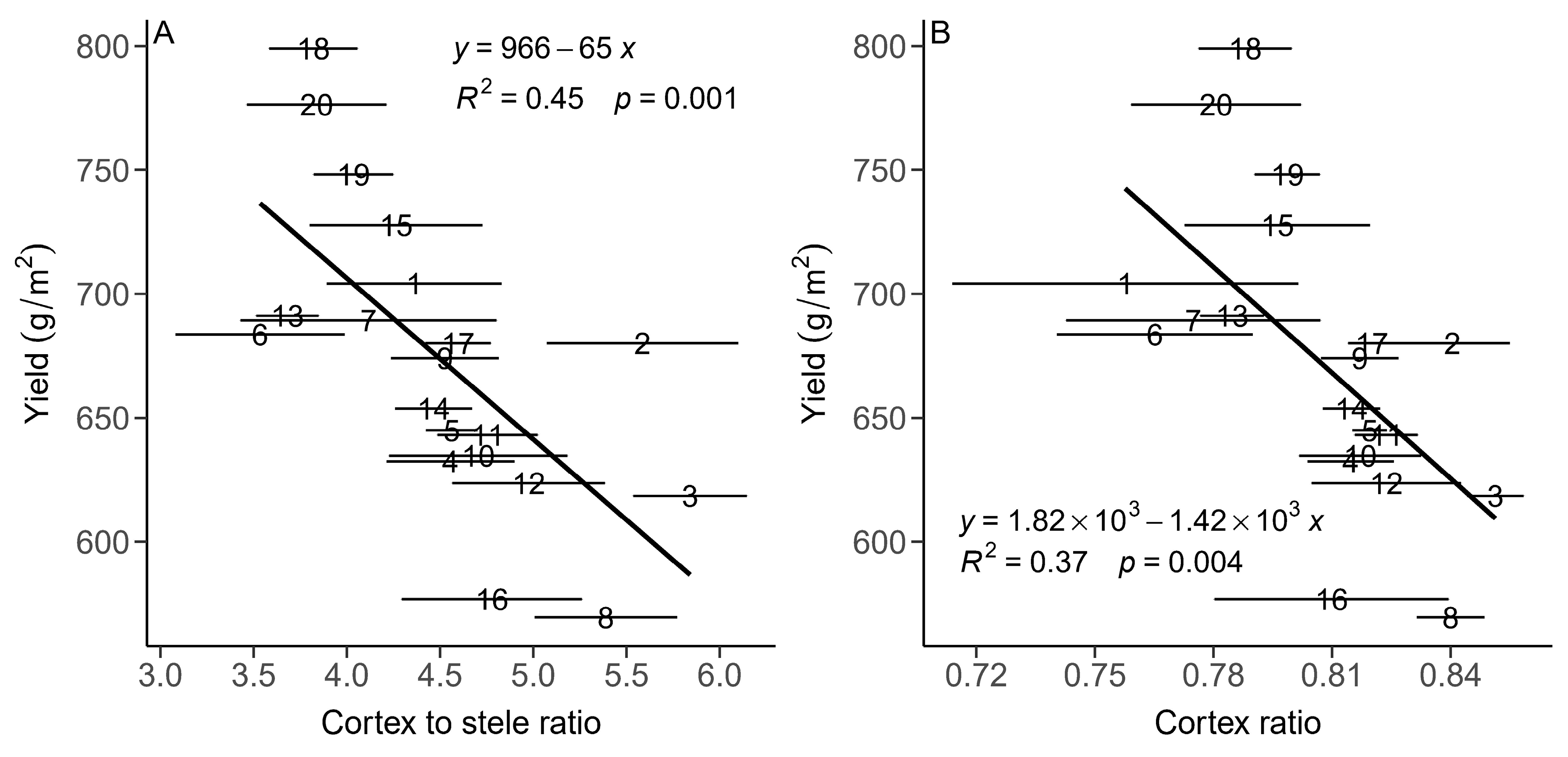 Plants 13 01075 g004