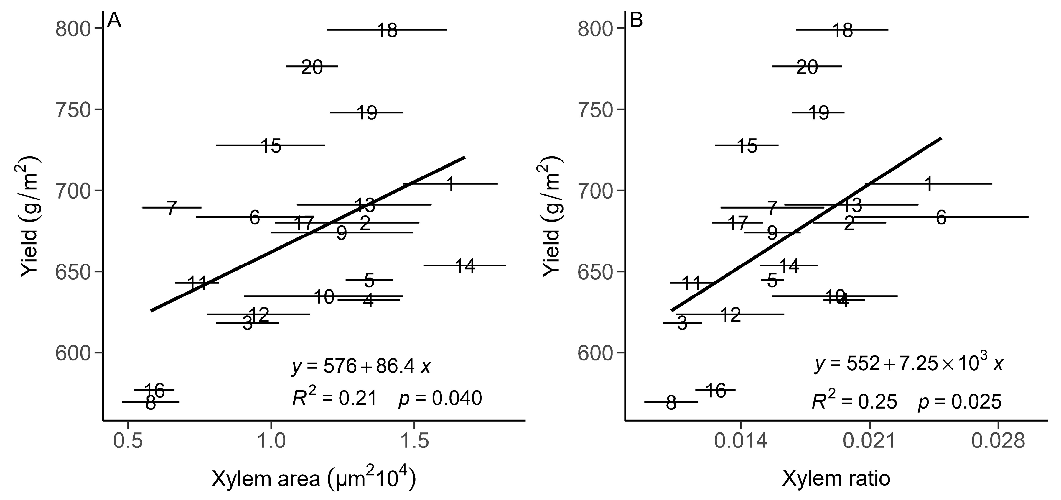 Plants 13 01075 g005