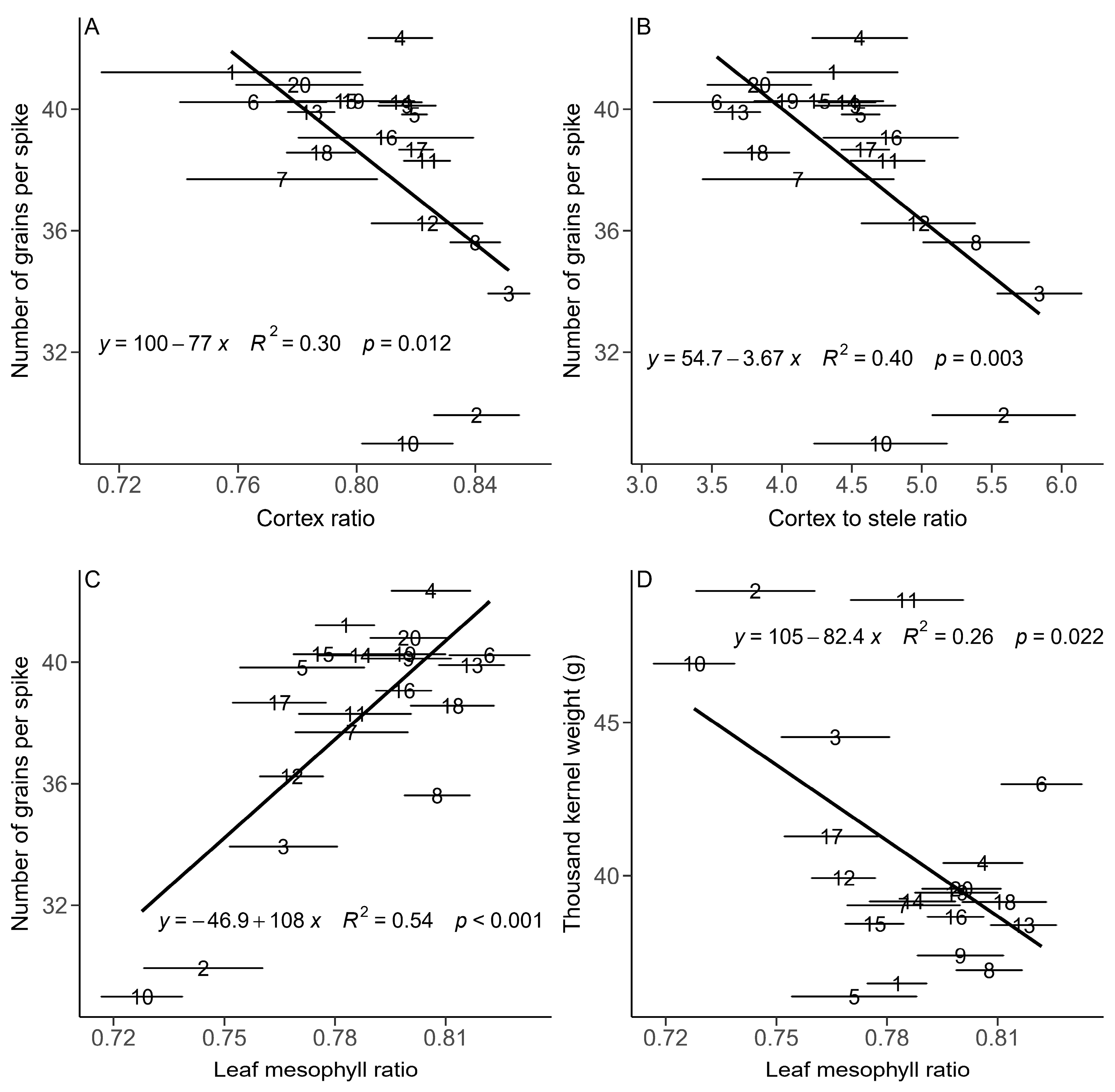 Plants 13 01075 g006