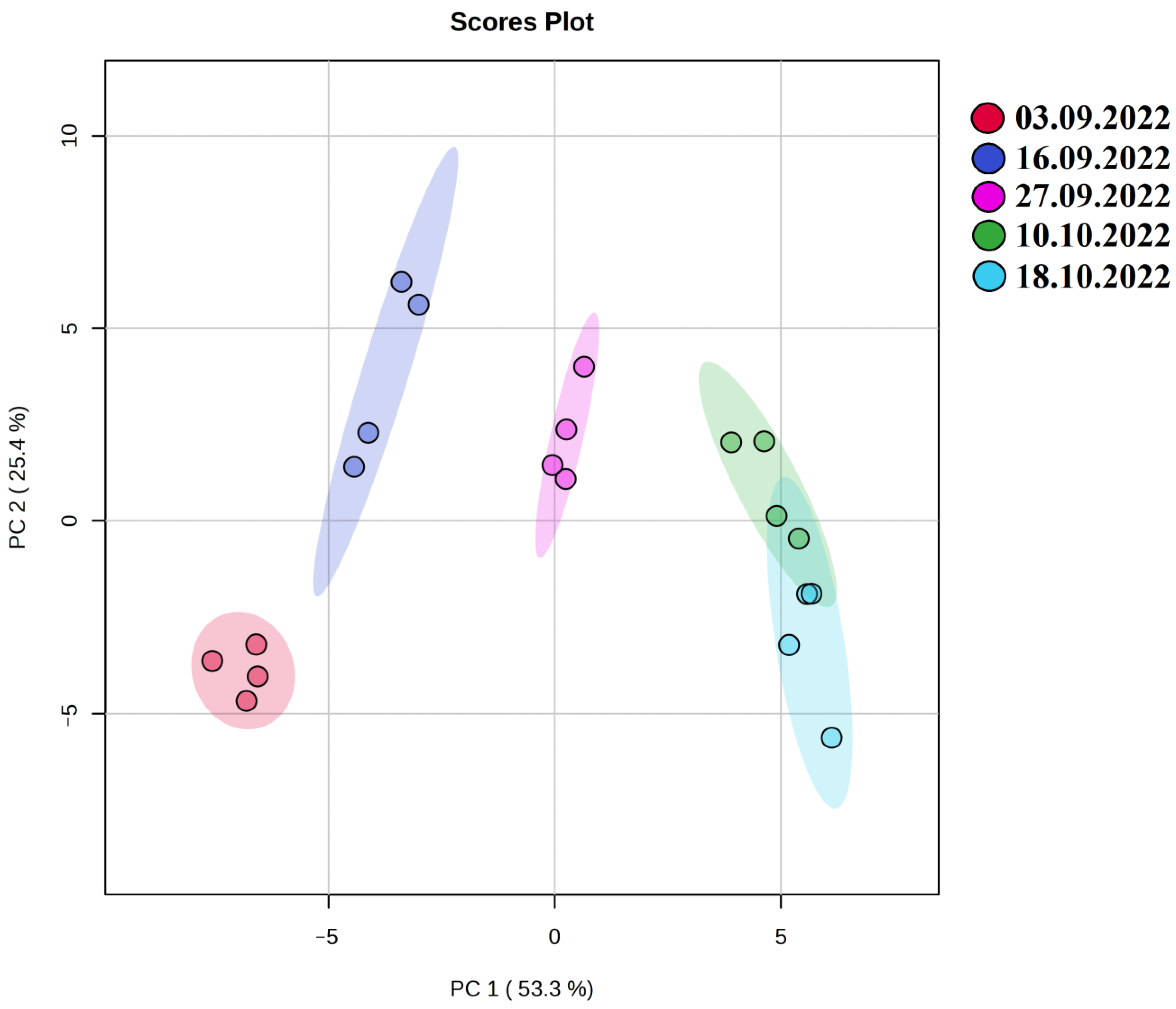 Plants 13 01076 g003