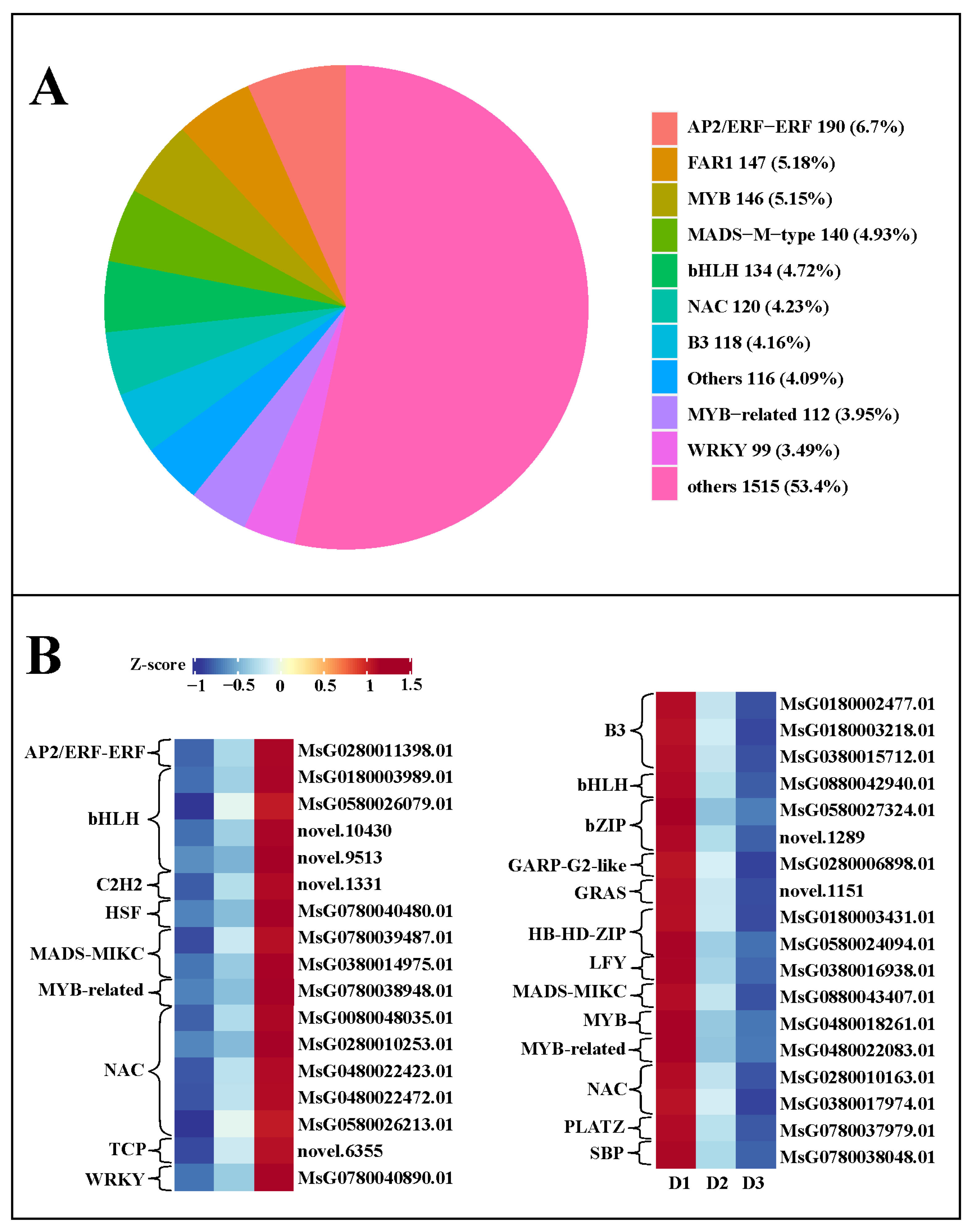 Plants 13 01078 g007