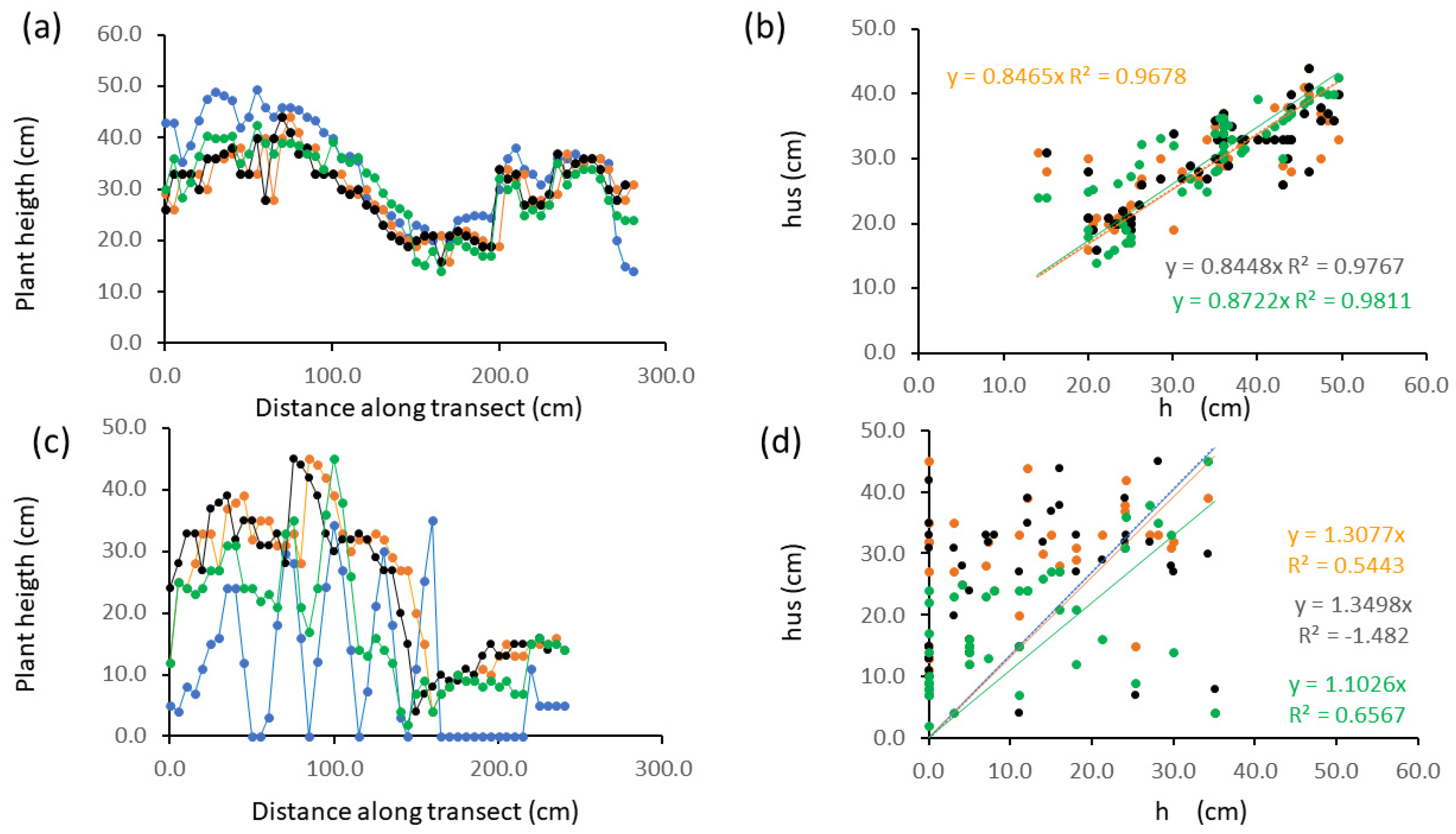 Plants 13 01085 g003