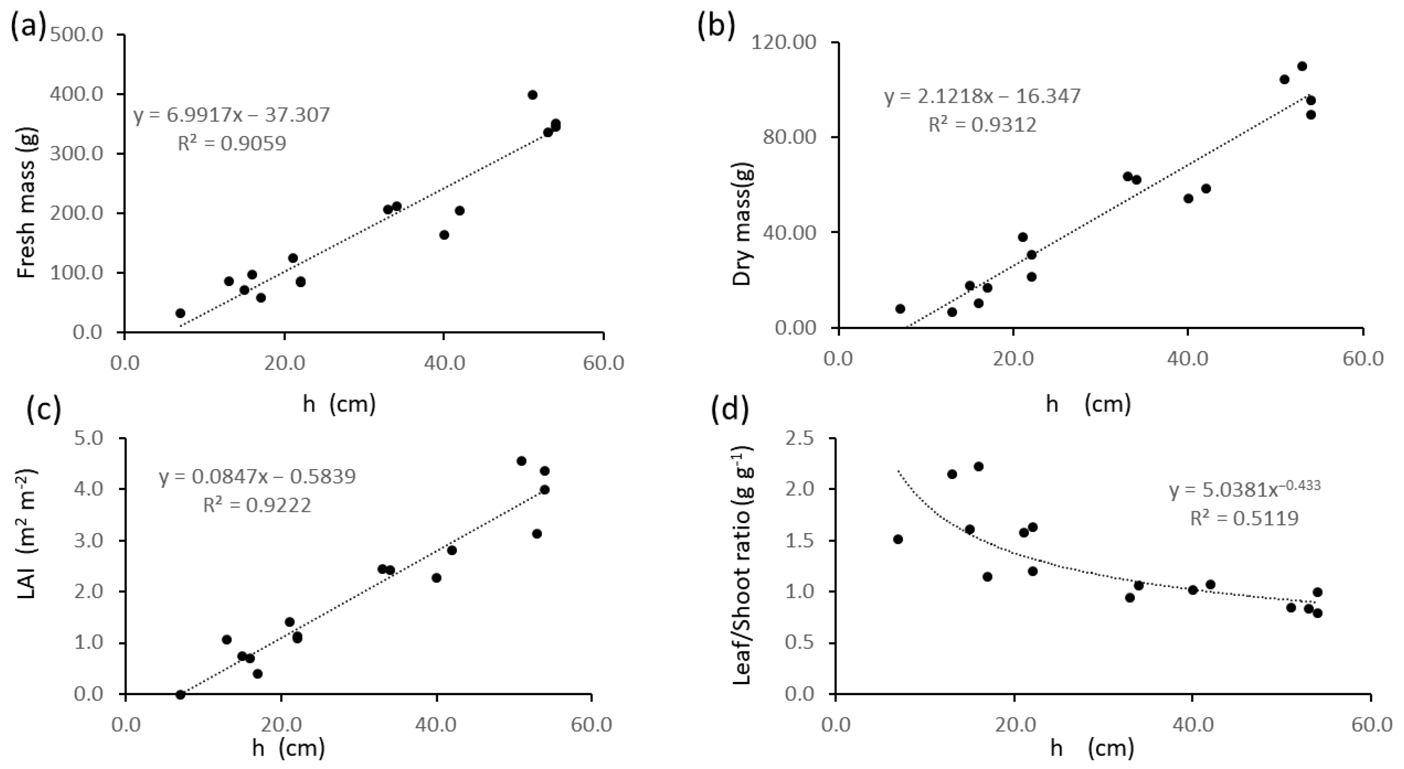 Plants 13 01085 g005